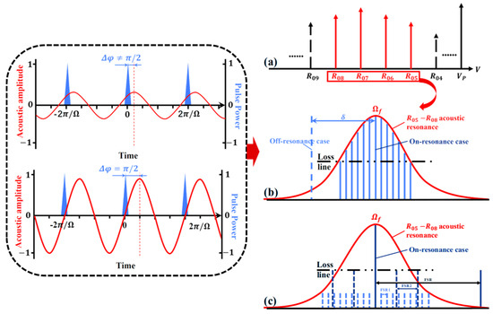 All-Optical Single-Longitudinal-Mode Forward Brillouin