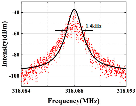 All-Optical Single-Longitudinal-Mode Forward Brillouin