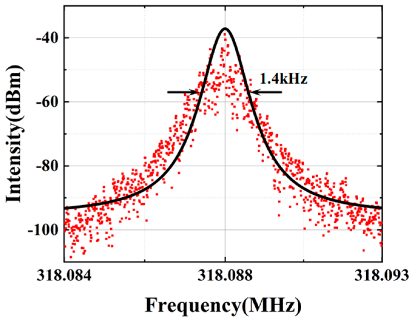 Micromachines 16 00209 g004