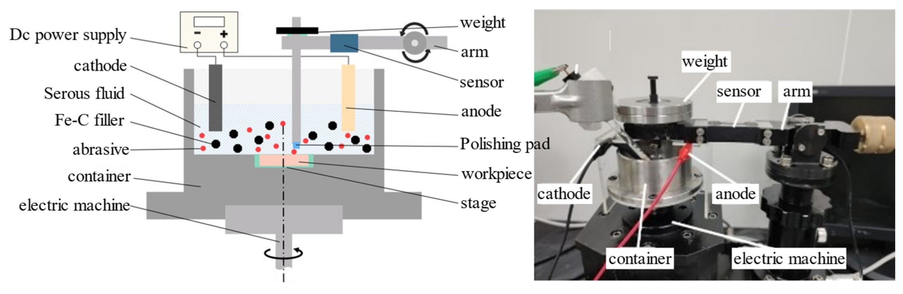 Micromachines 16 00210 g002