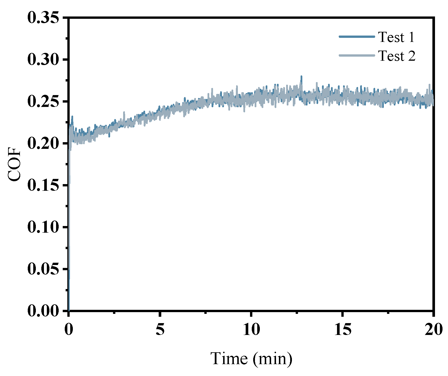 Micromachines 16 00210 g003