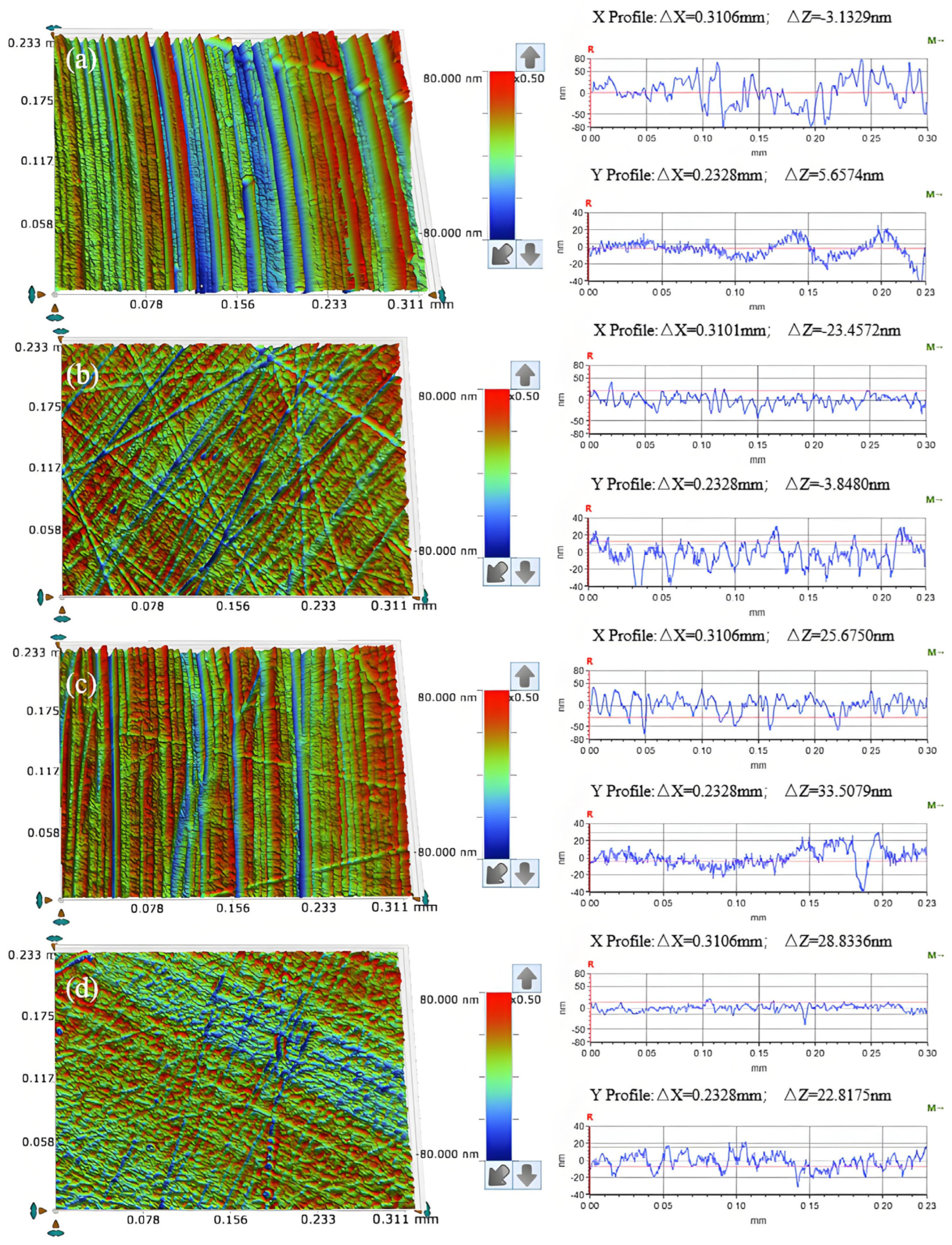 Micromachines 16 00210 g005