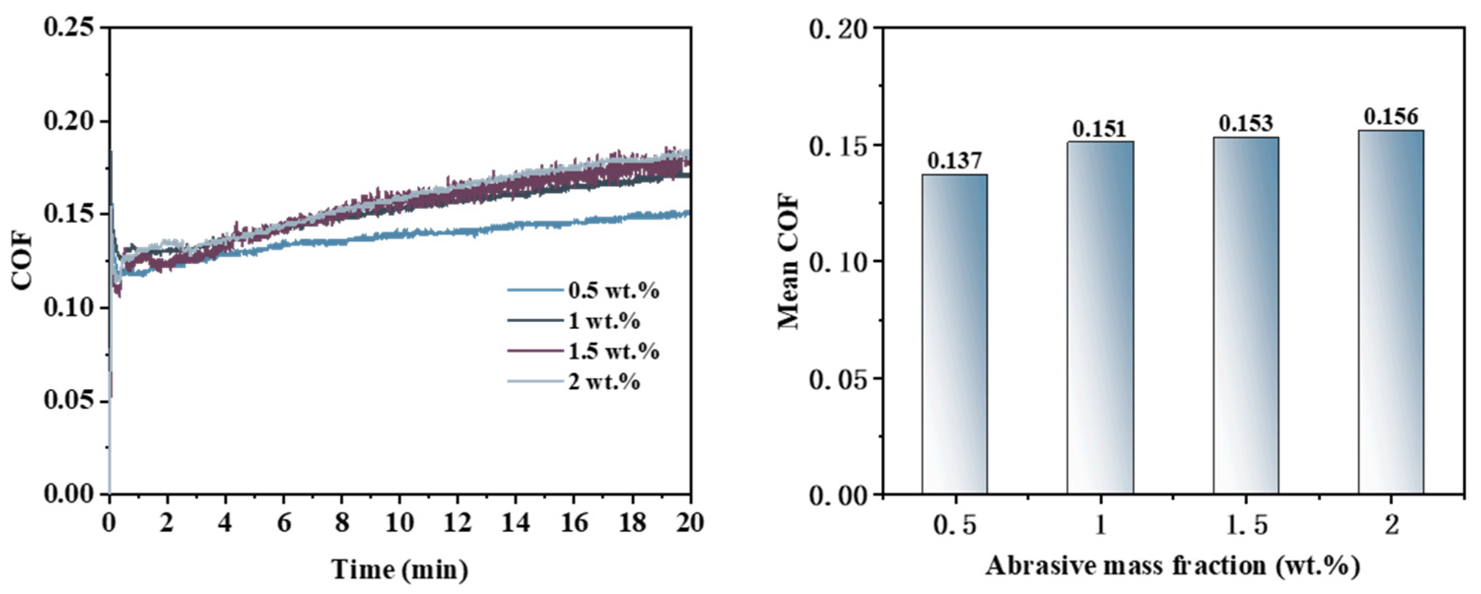 Micromachines 16 00210 g008