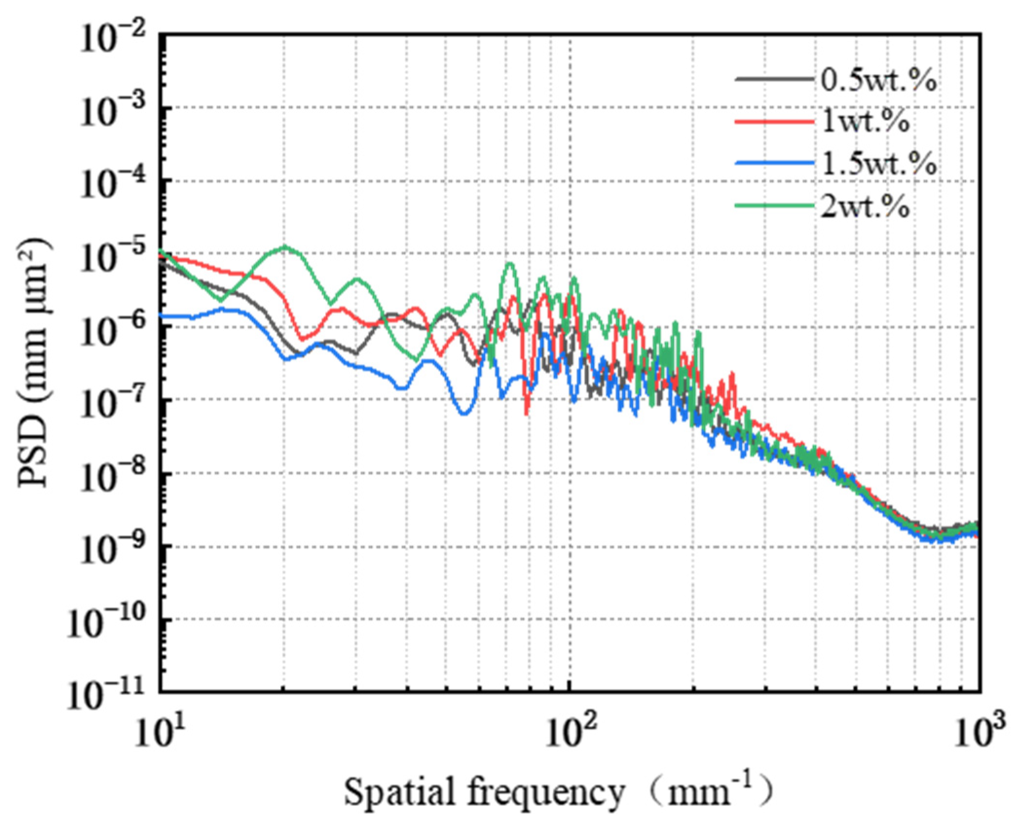 Micromachines 16 00210 g011