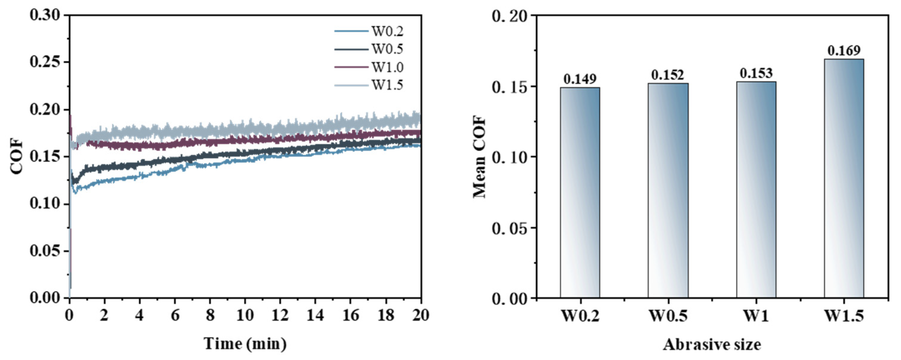 Micromachines 16 00210 g012