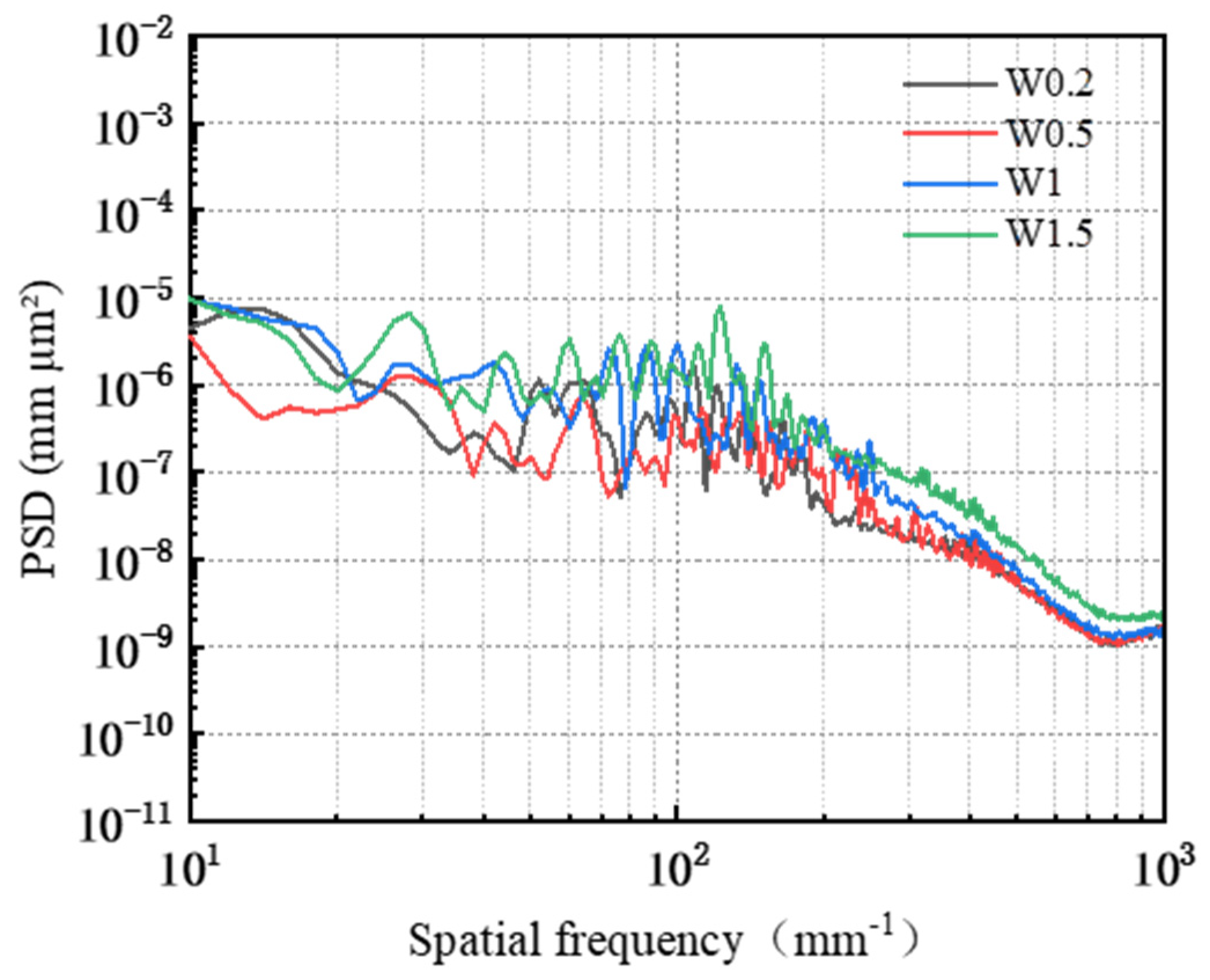 Micromachines 16 00210 g015