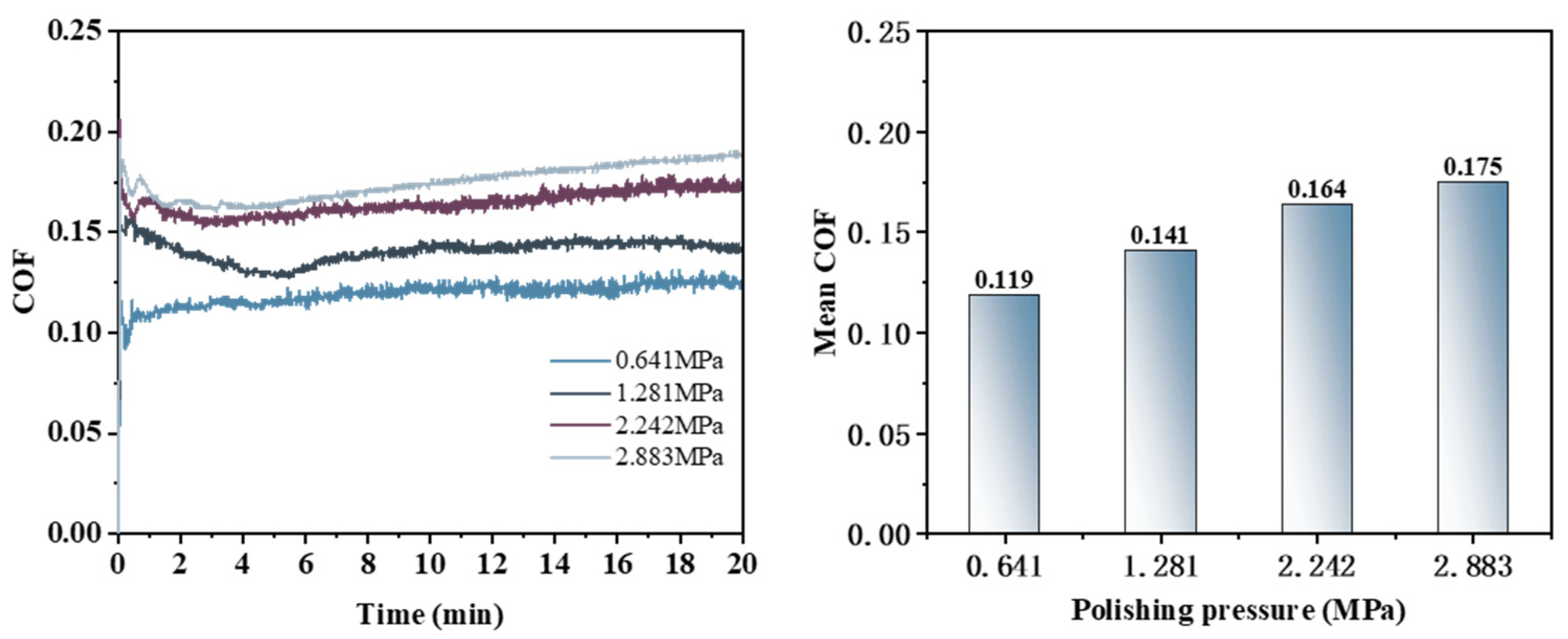 Micromachines 16 00210 g020