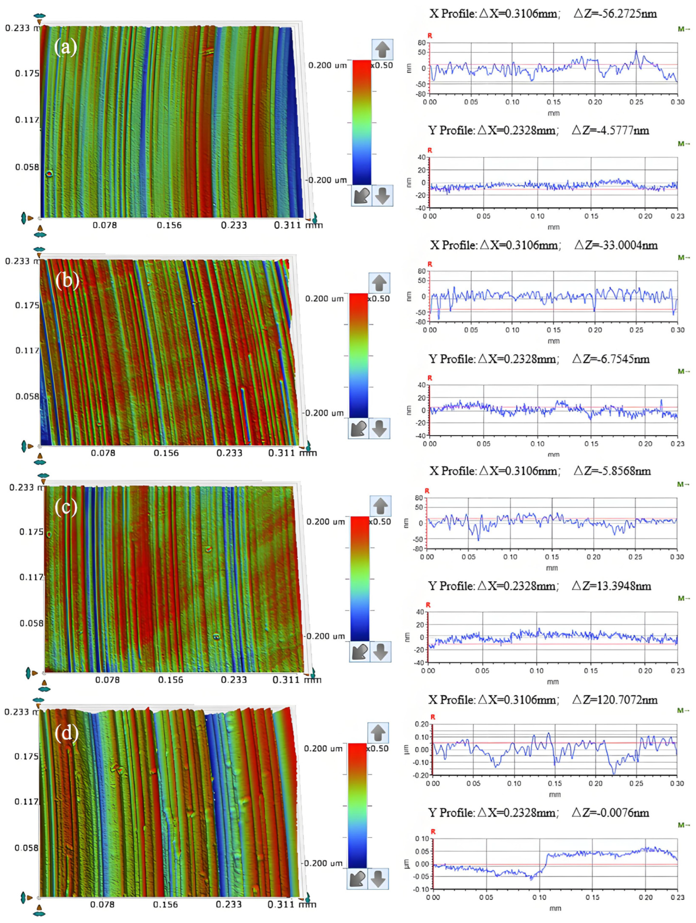 Micromachines 16 00210 g021