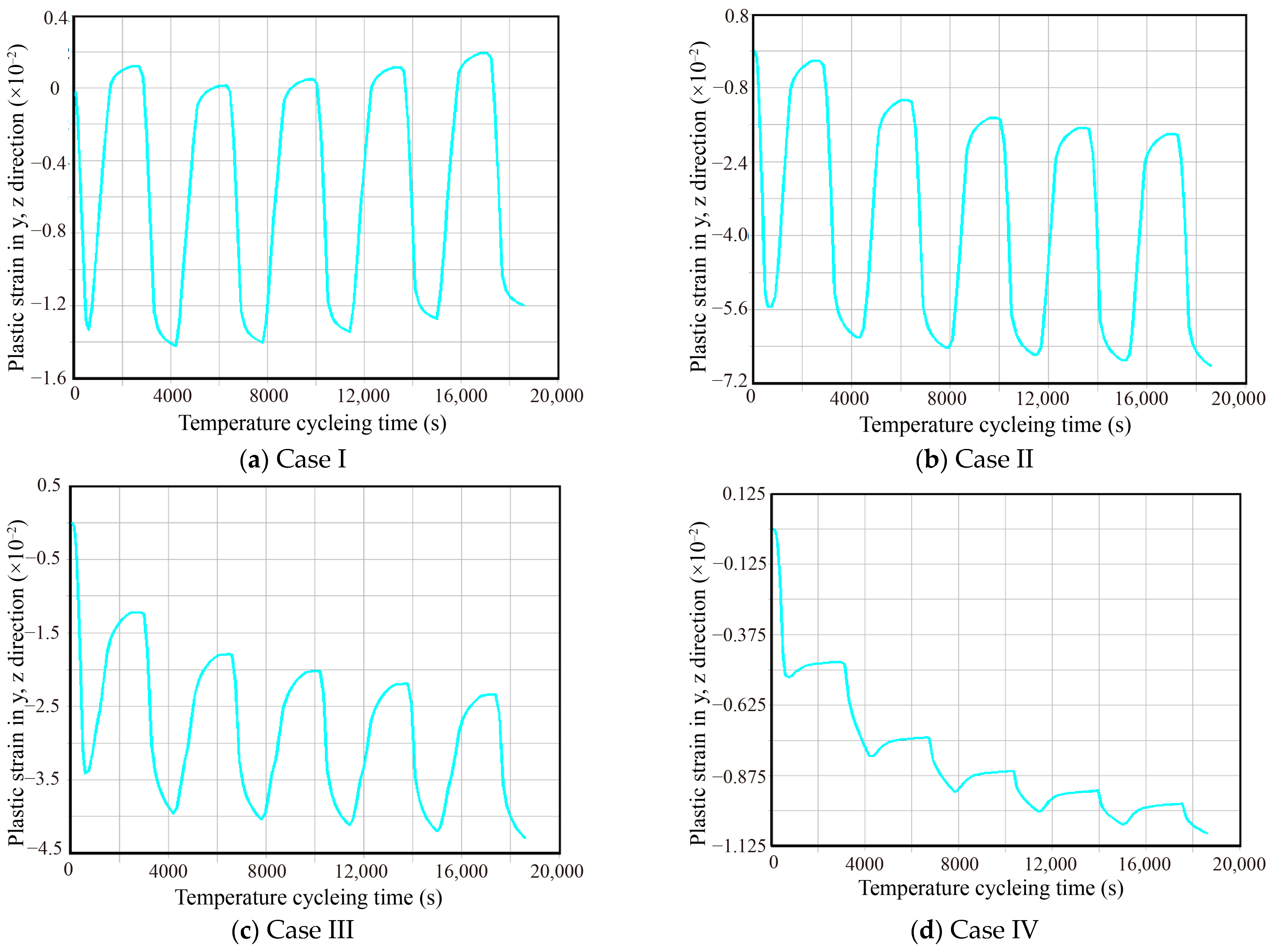 Micromachines 16 00212 g008