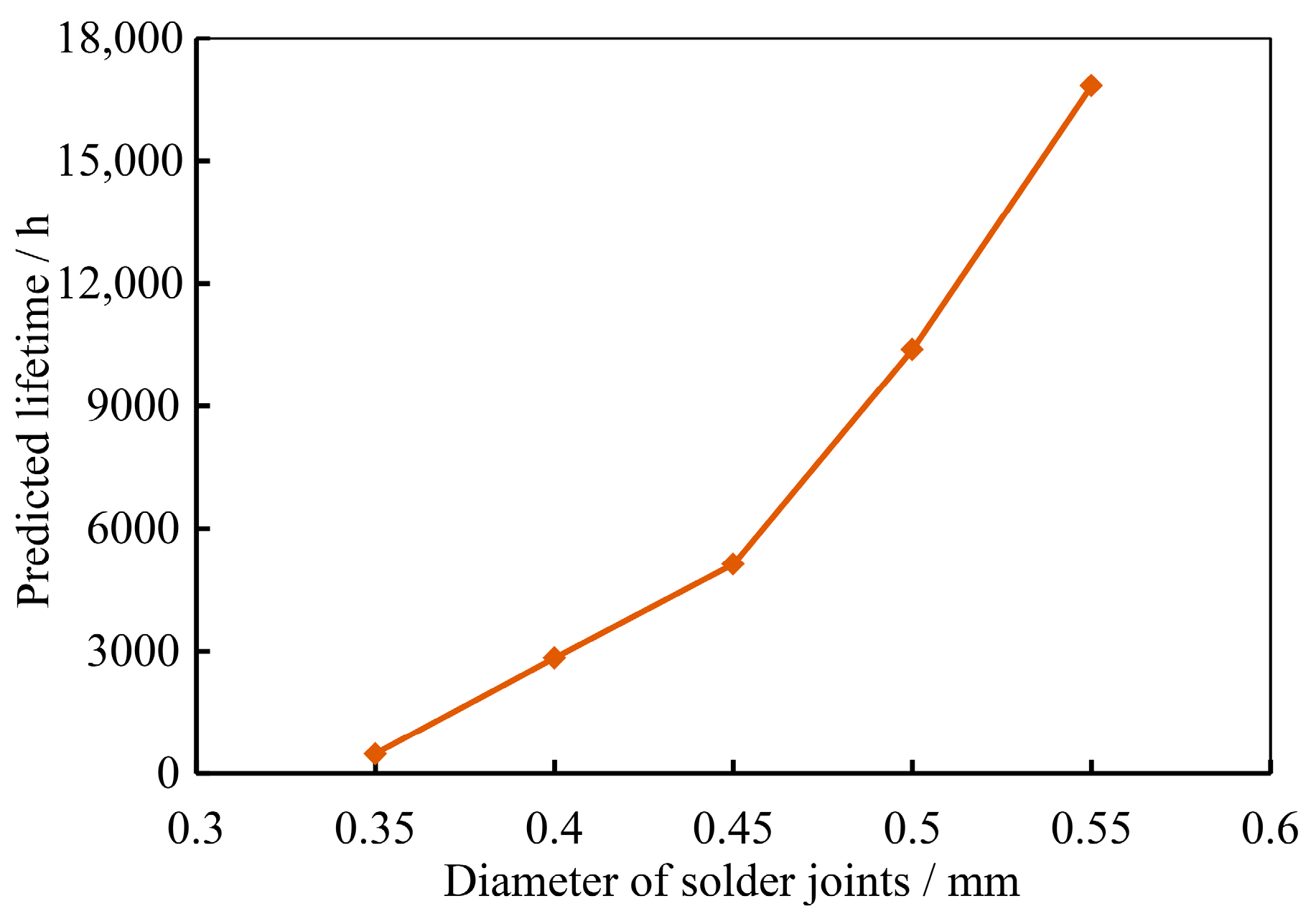 Micromachines 16 00212 g014