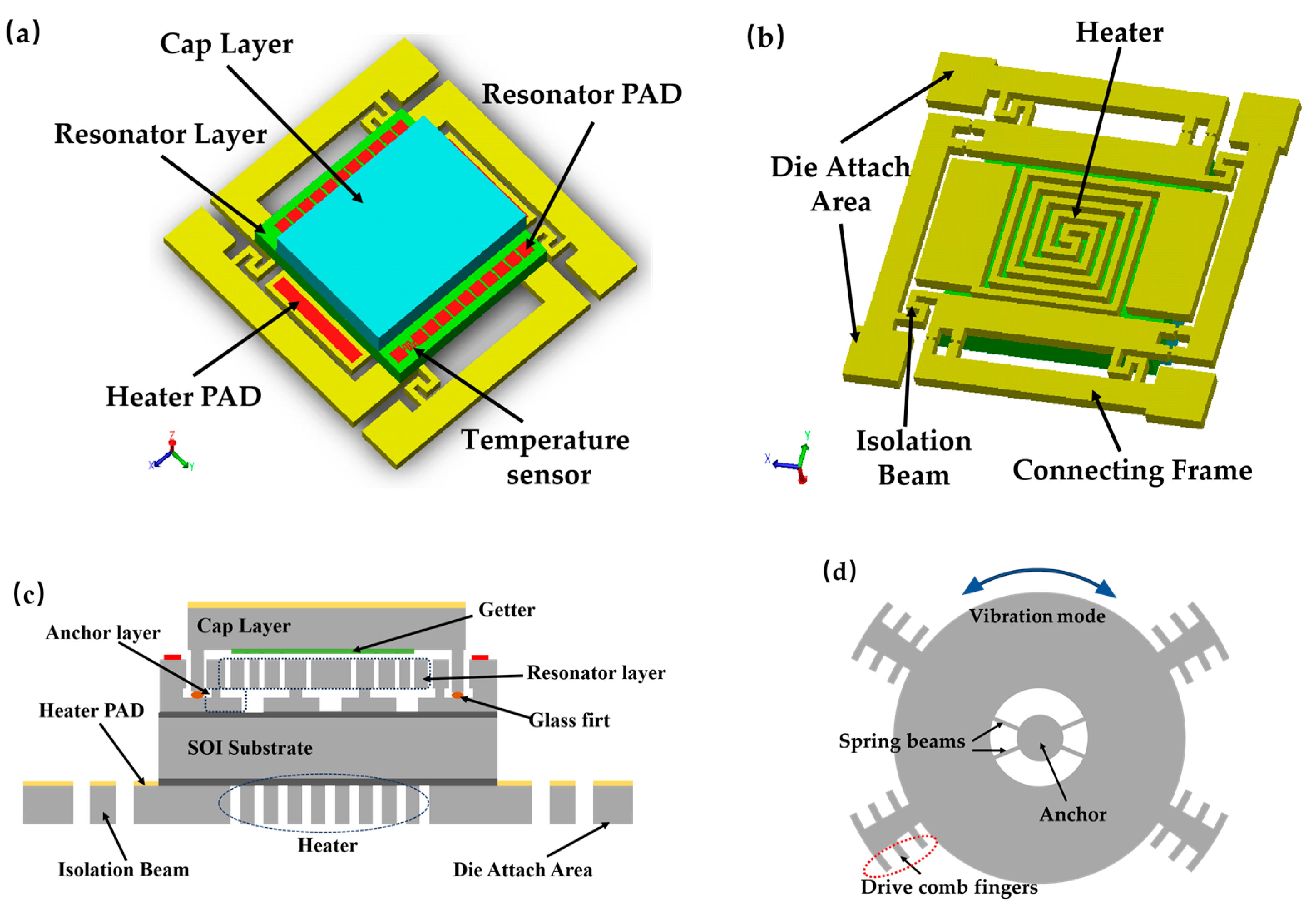 Micromachines 16 00214 g001