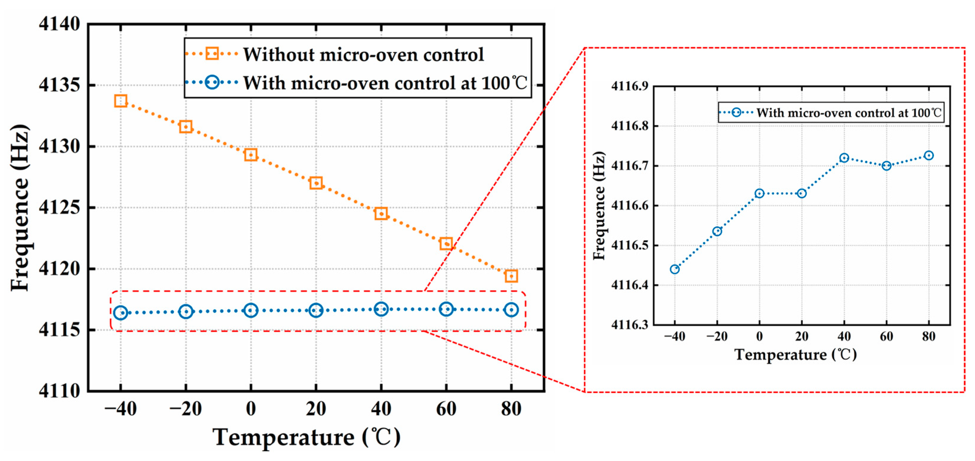 Micromachines 16 00214 g011