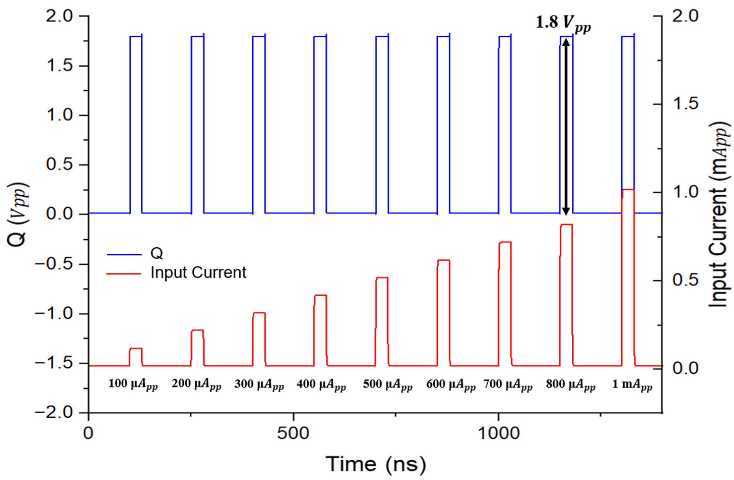 Micromachines 16 00215 g008