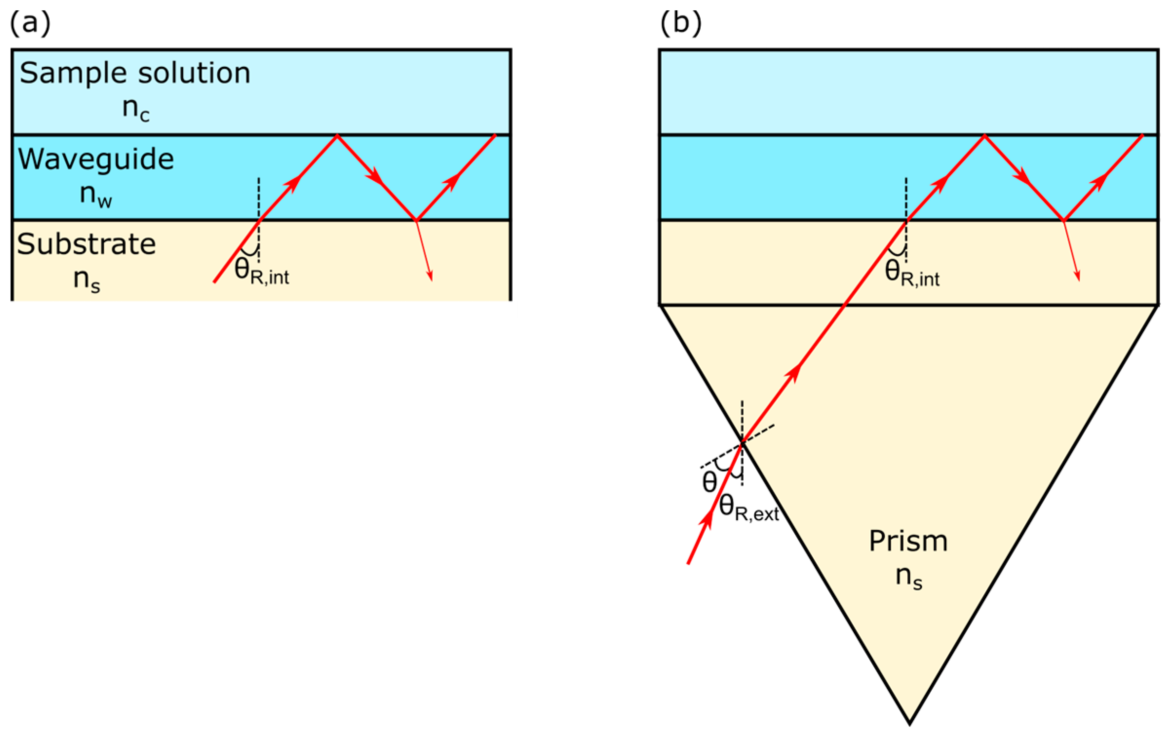 Micromachines 16 00216 g003