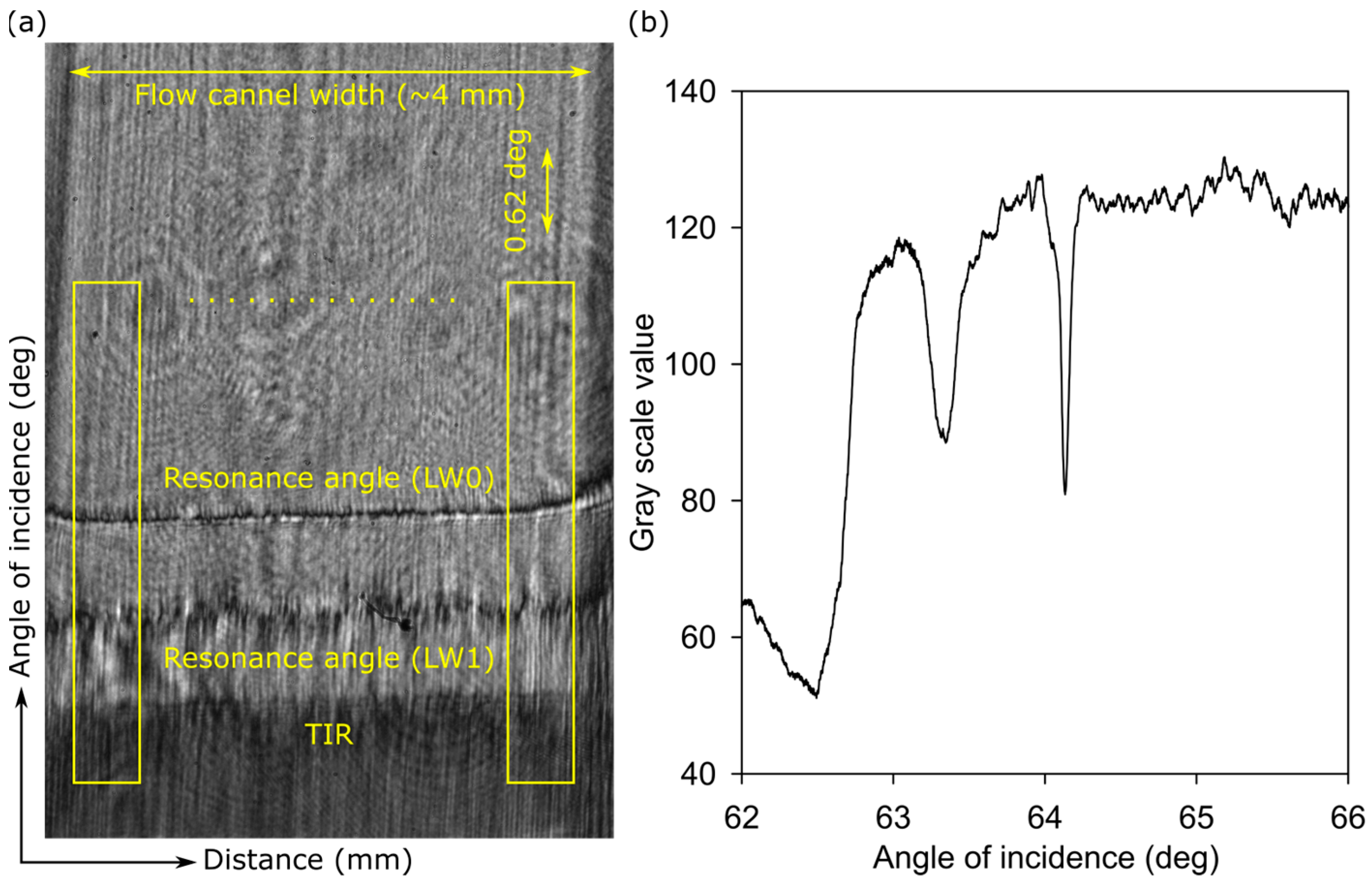 Micromachines 16 00216 g005
