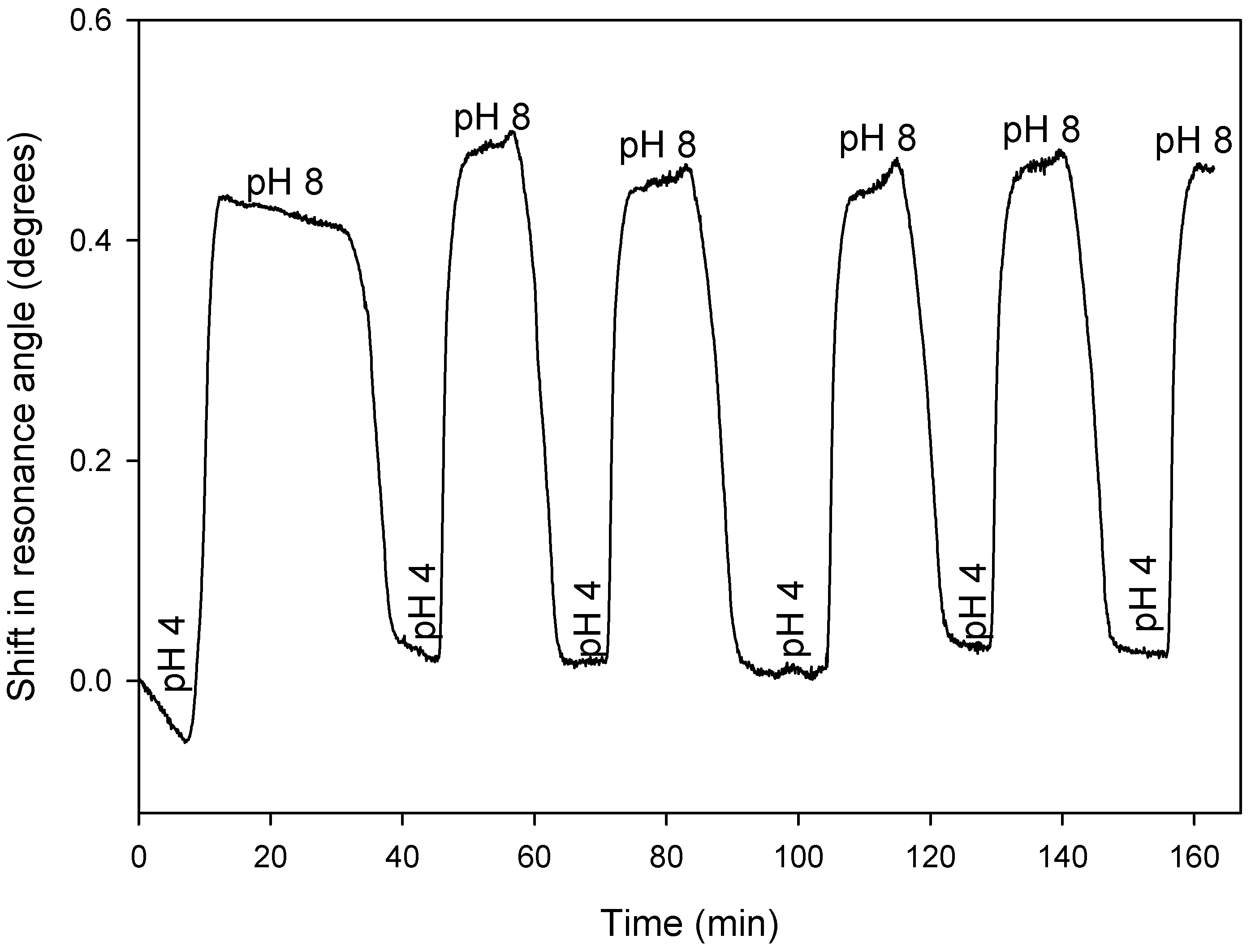 Micromachines 16 00216 g009