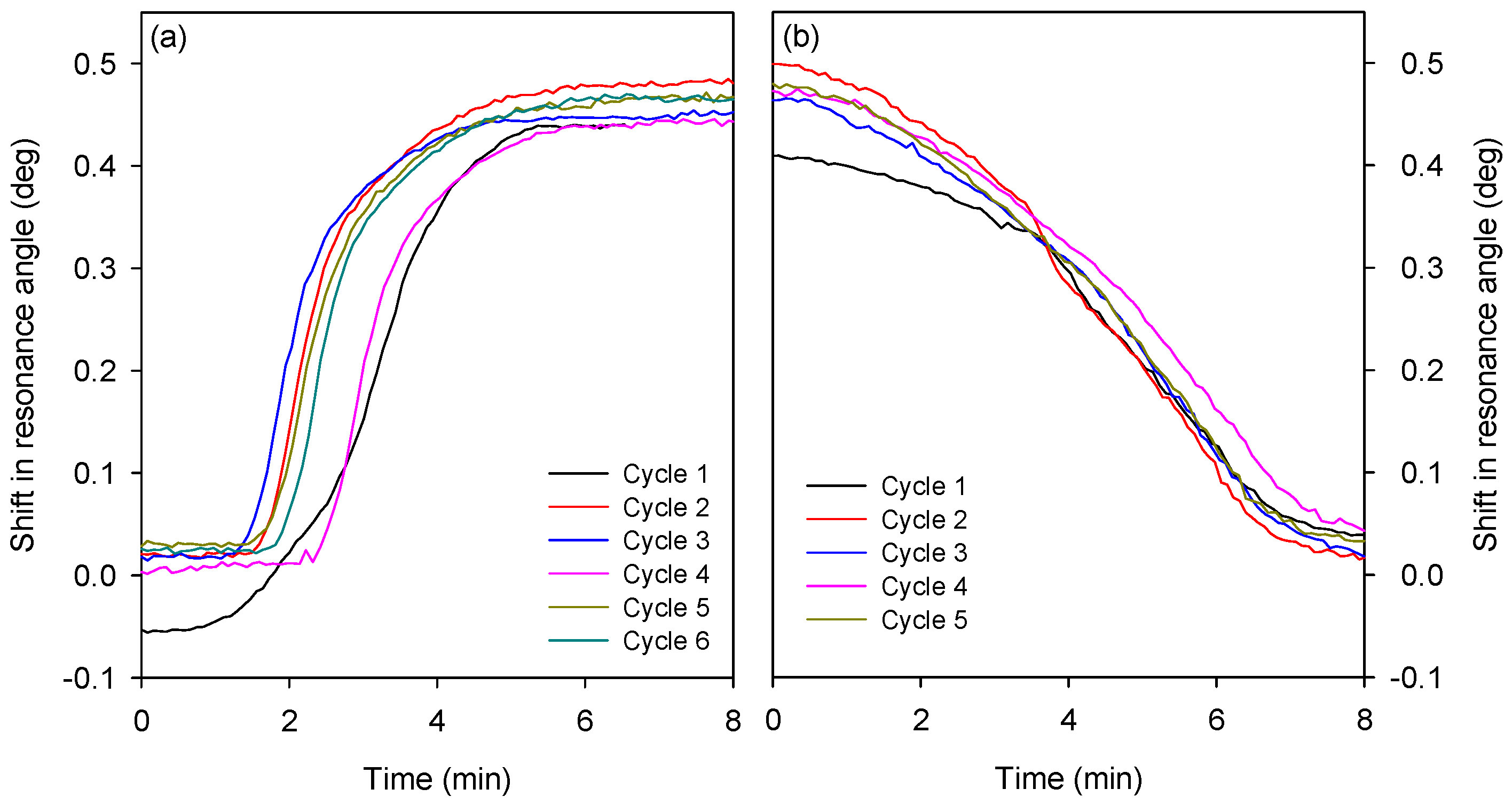 Micromachines 16 00216 g010