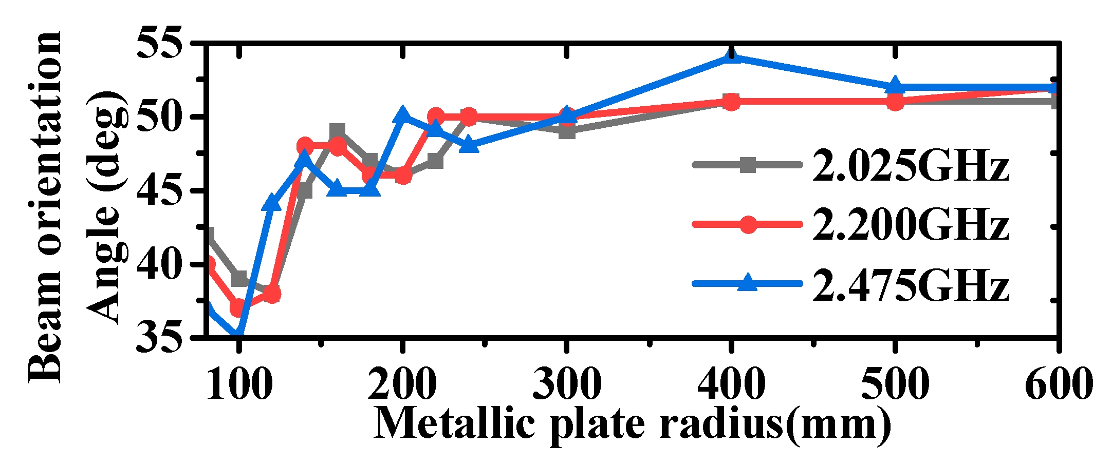 Micromachines 16 00217 g009