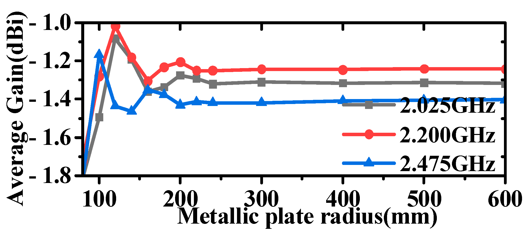 Micromachines 16 00217 g010