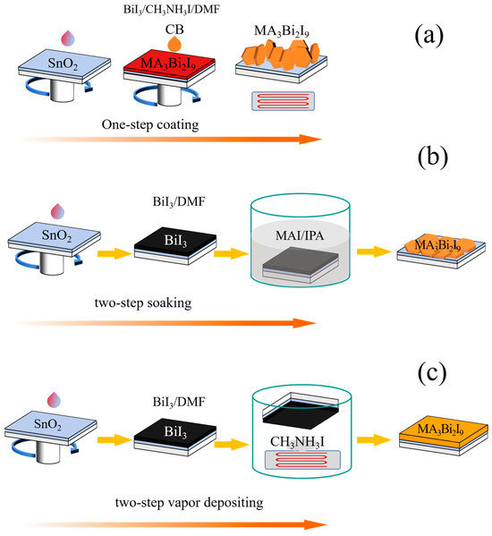 Vapor-Assisted Method to Deposit Compact (CH3NH3)3Bi2I9 Thin