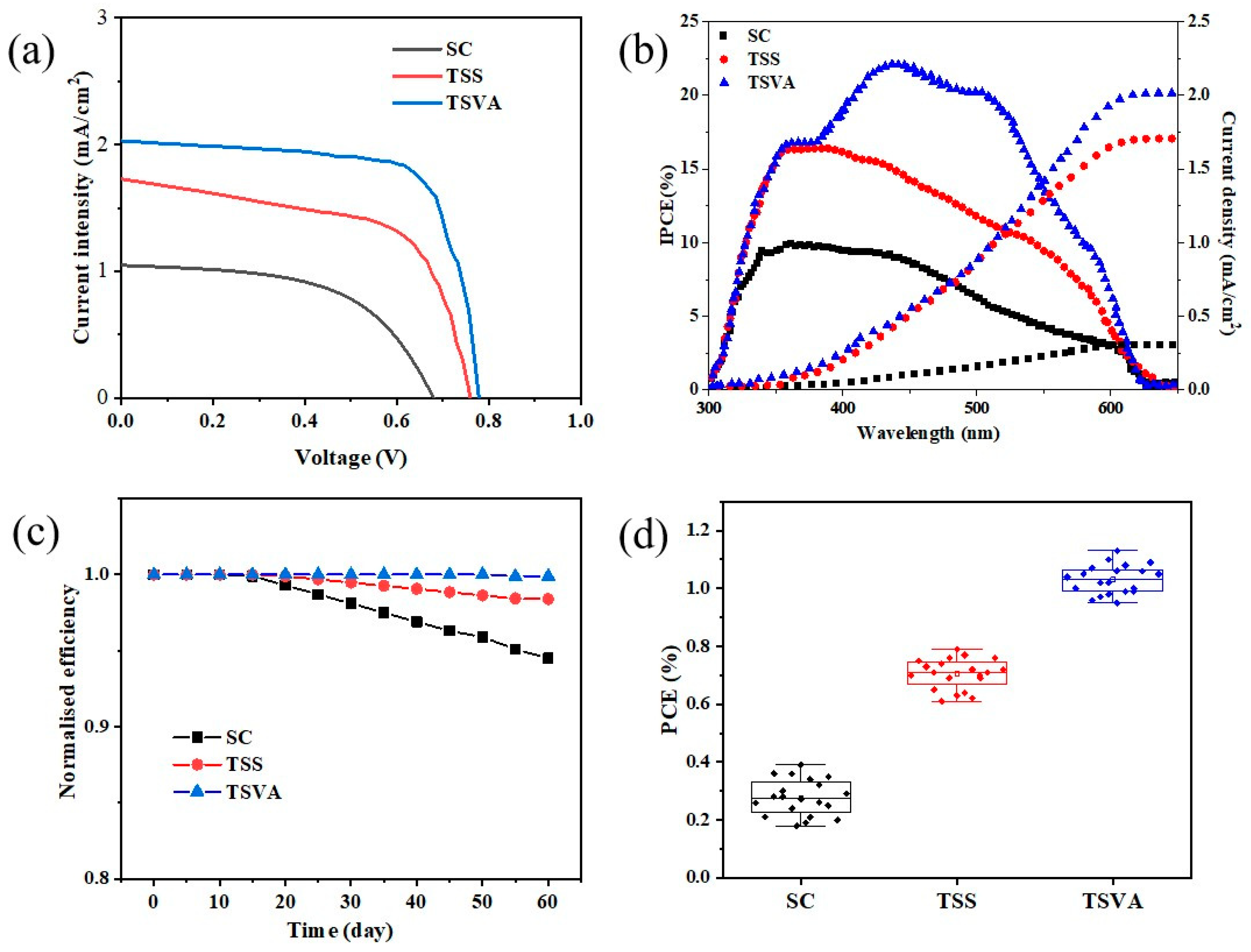 Micromachines 16 00218 g005