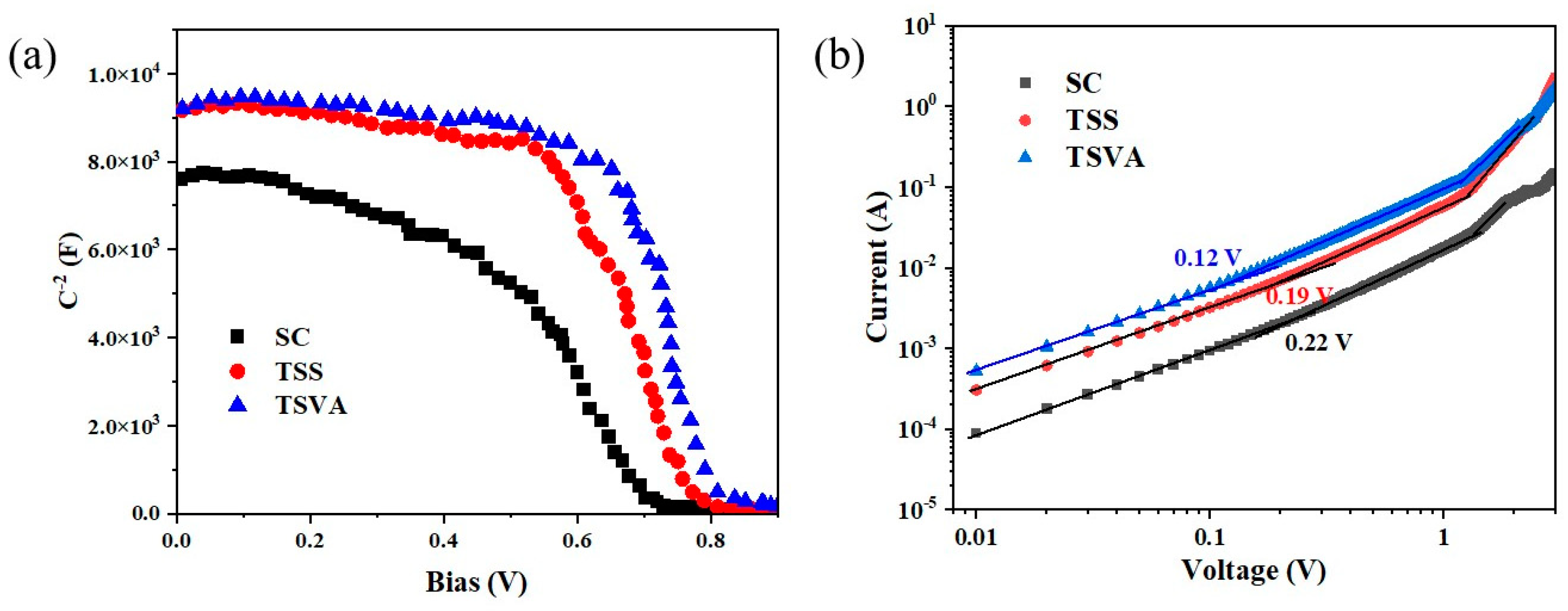 Micromachines 16 00218 g006