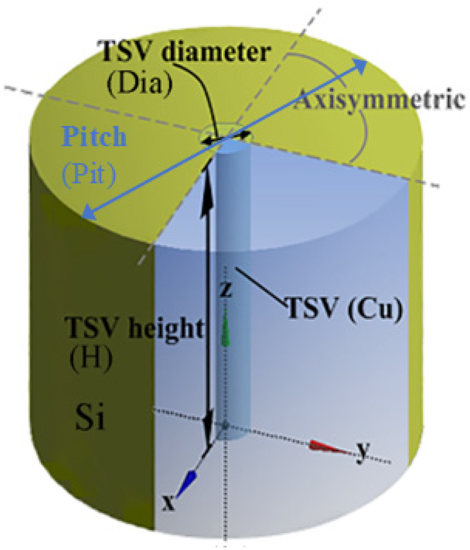 Micromachines 16 00221 g001 Micromachines 16 00221 g001