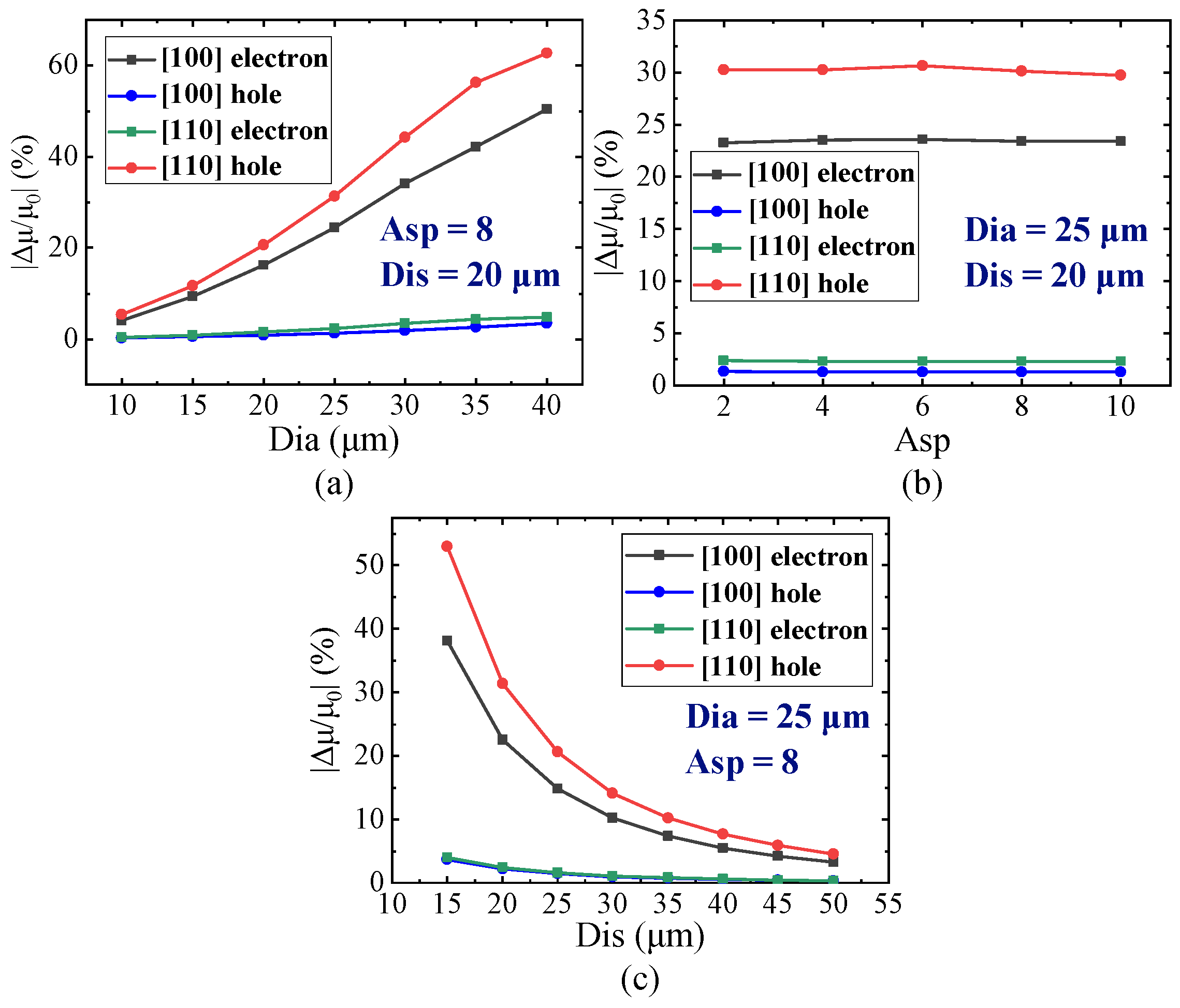 Micromachines 16 00221 g010 Micromachines 16 00221 g010