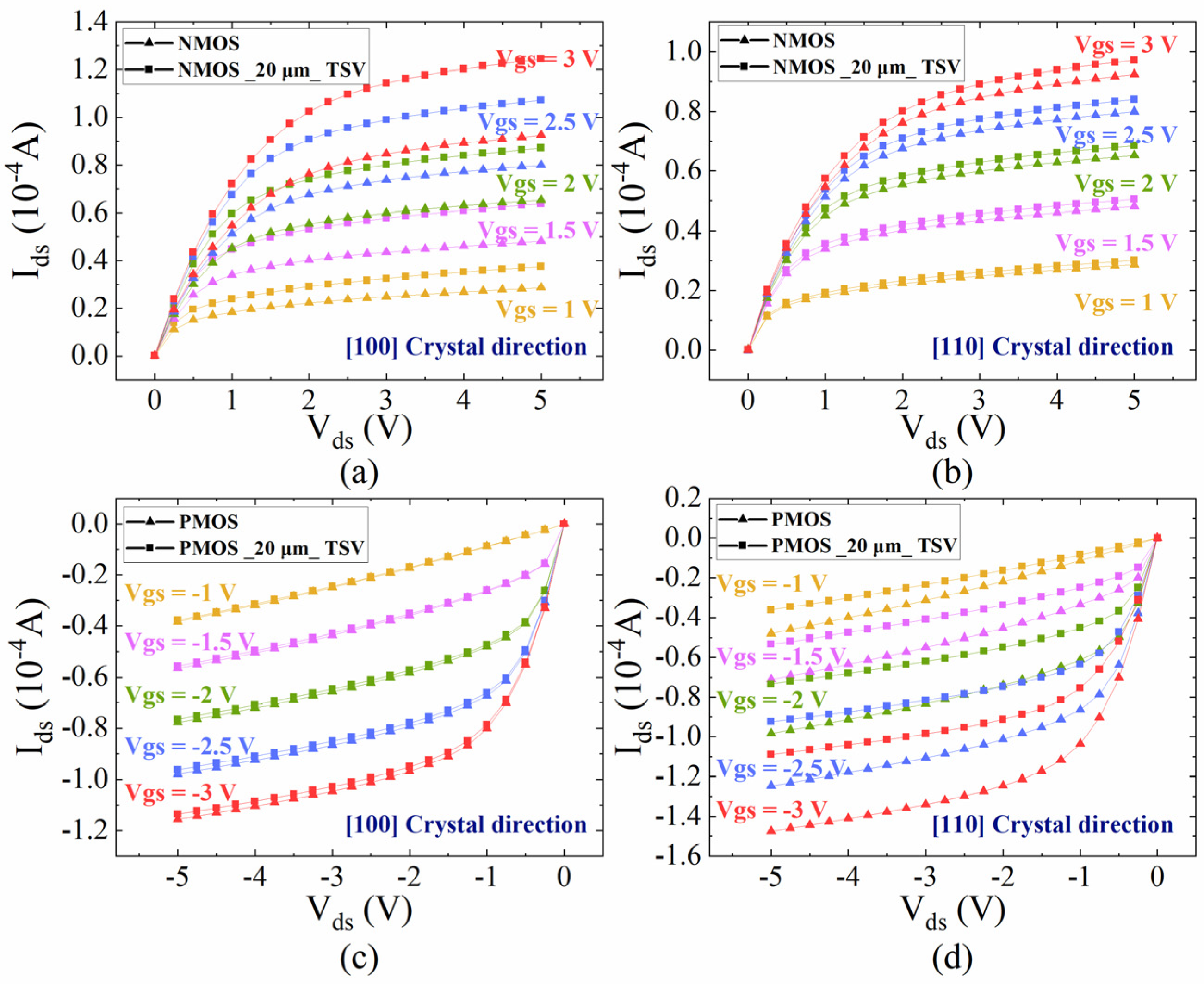 Micromachines 16 00221 g013 Micromachines 16 00221 g013