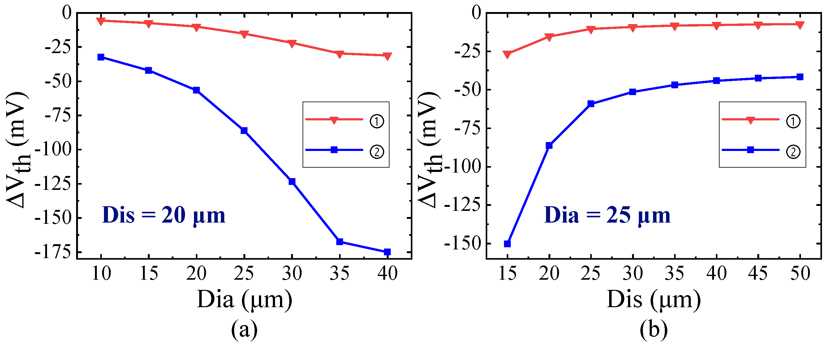 Micromachines 16 00221 g017 Micromachines 16 00221 g017