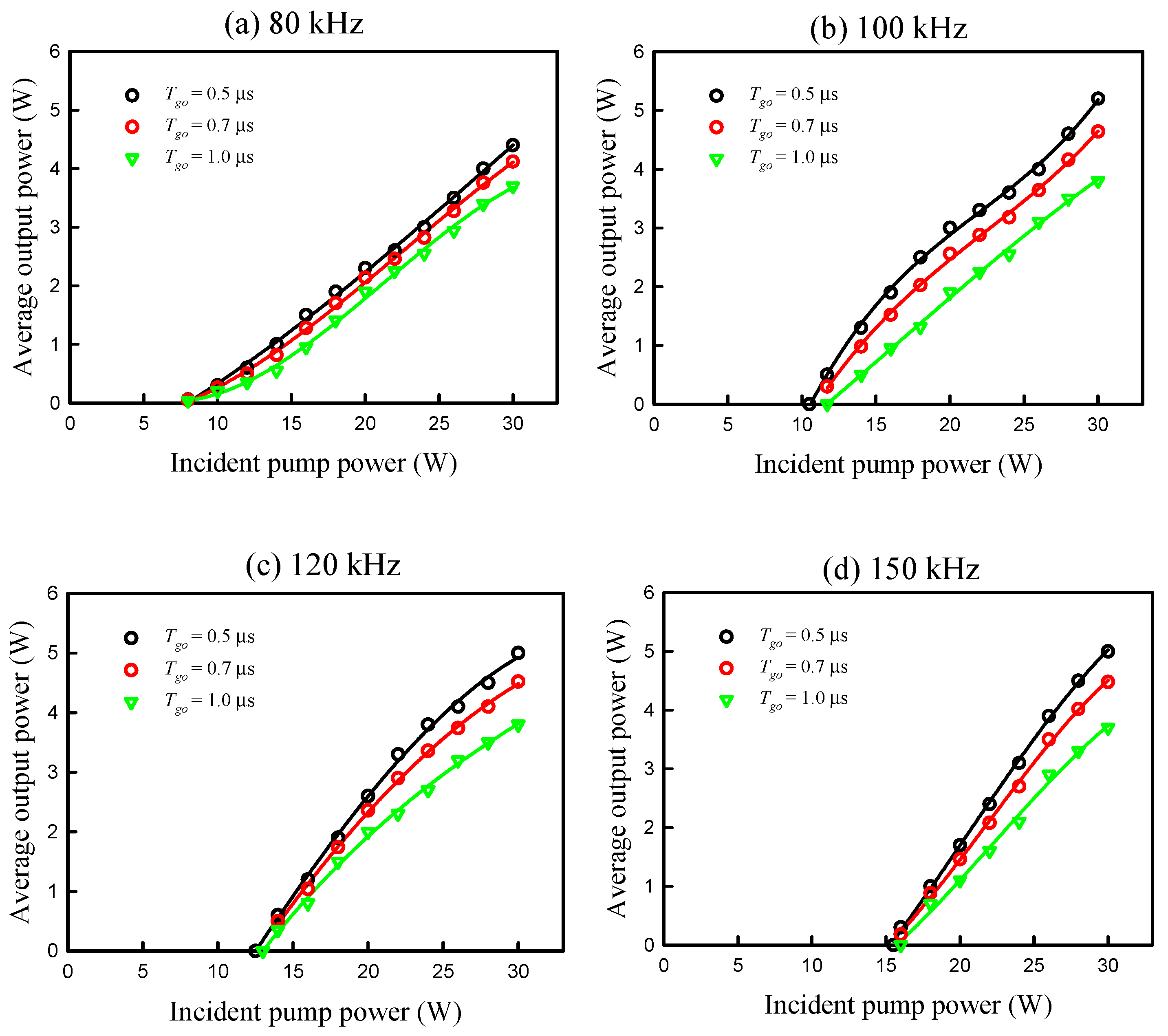 Micromachines 16 00222 g004