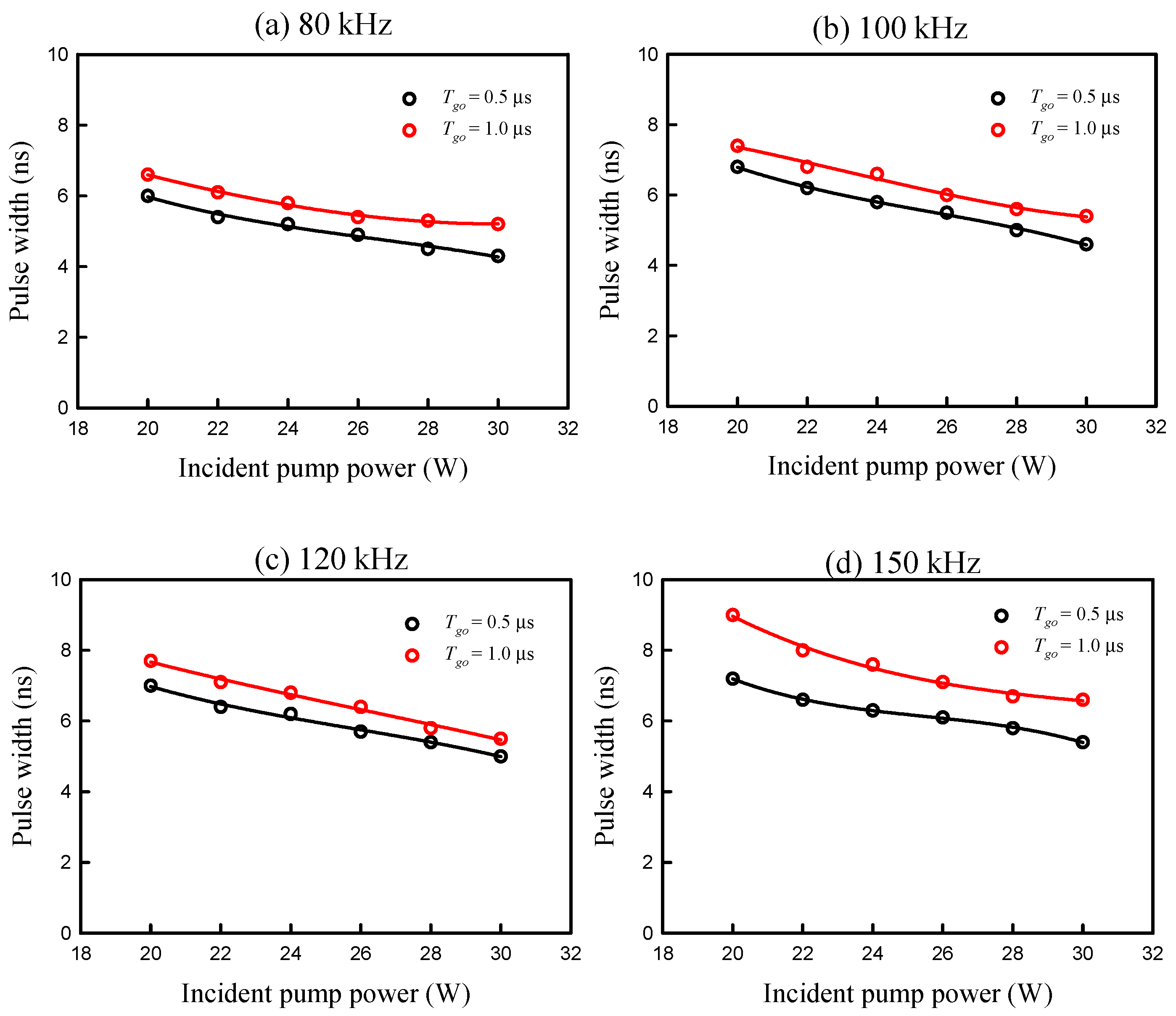 Micromachines 16 00222 g005