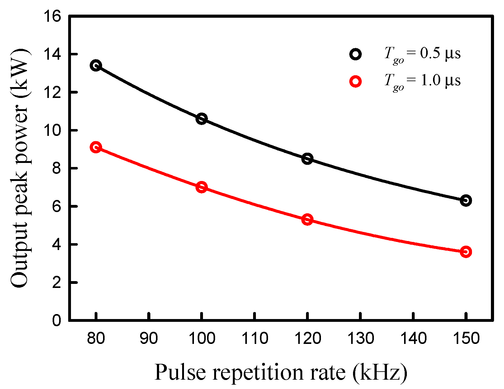 Micromachines 16 00222 g006