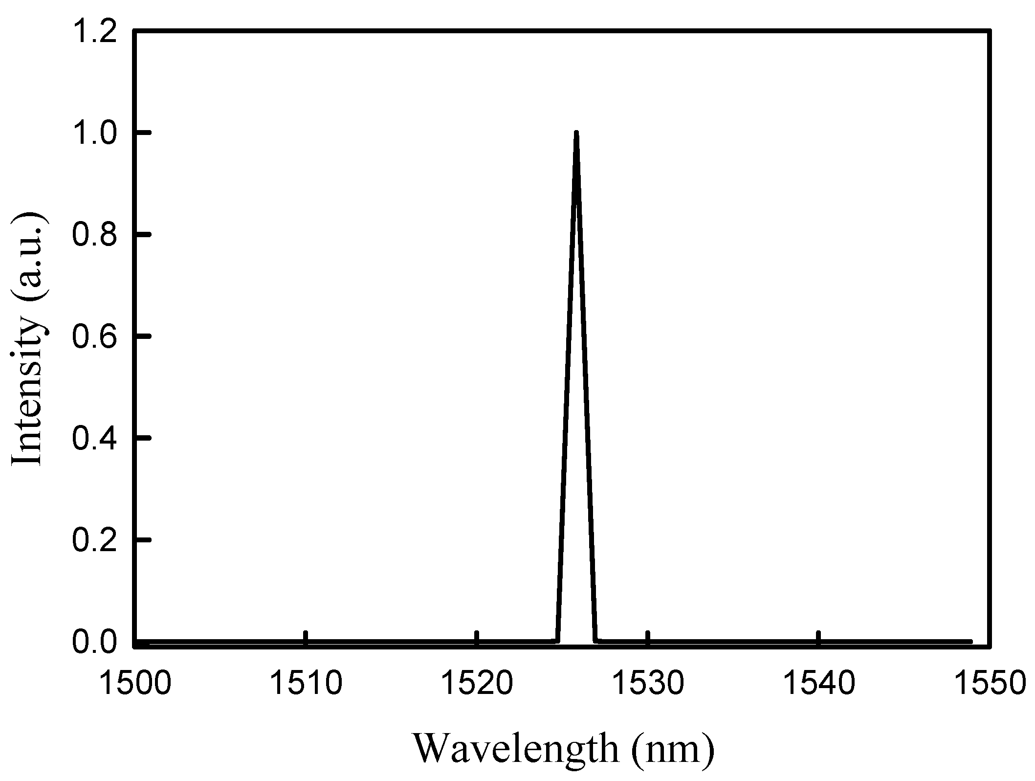 Micromachines 16 00222 g009