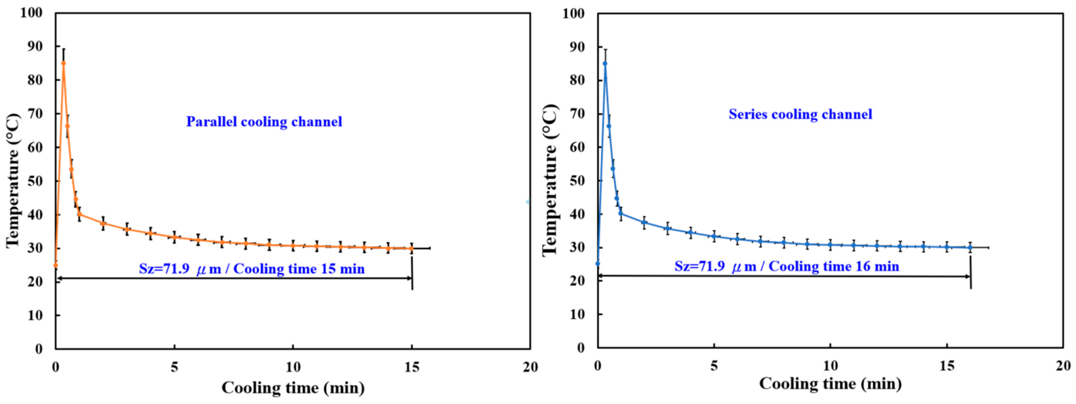 Micromachines 16 00225 g007