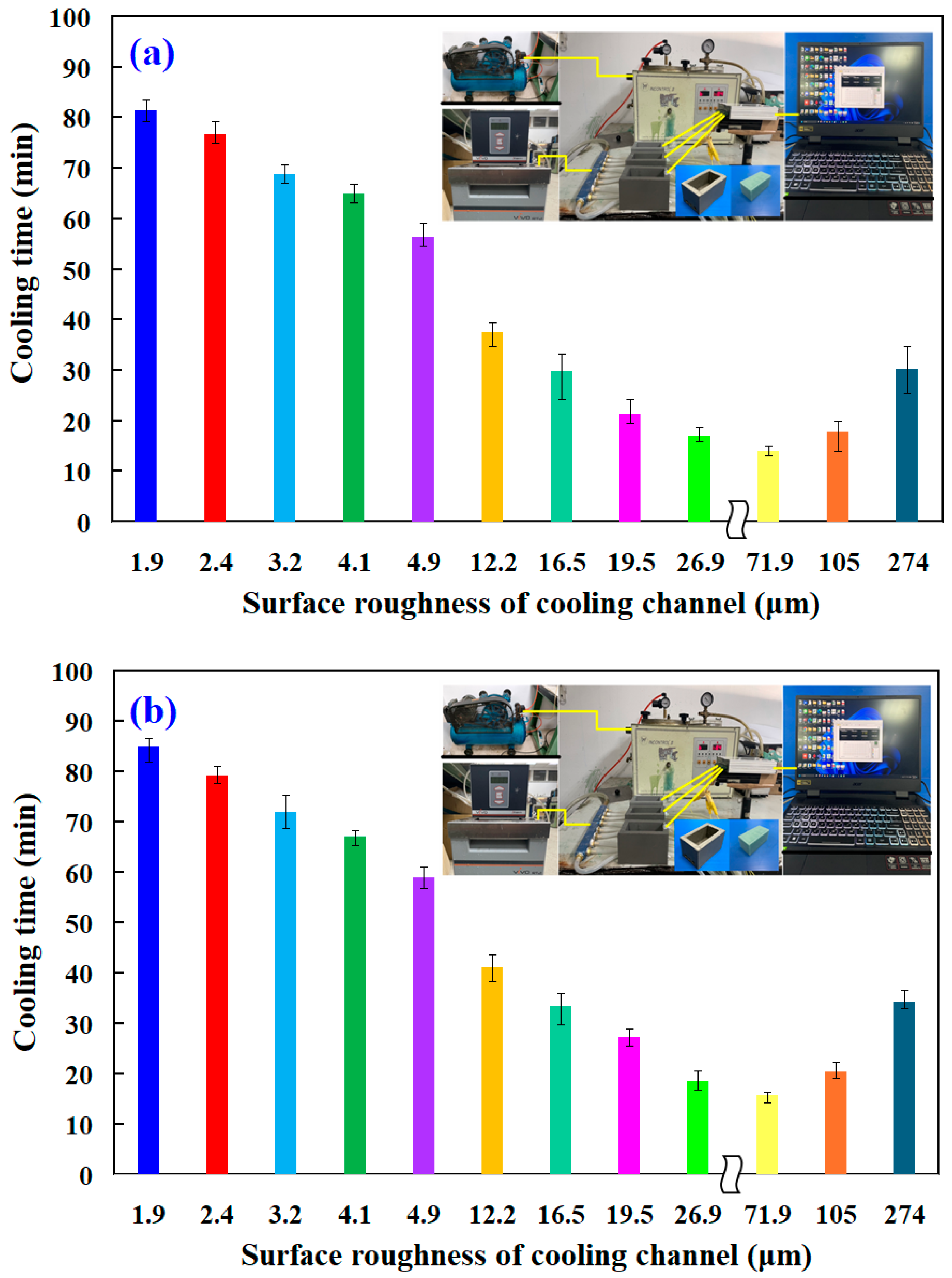 Micromachines 16 00225 g008