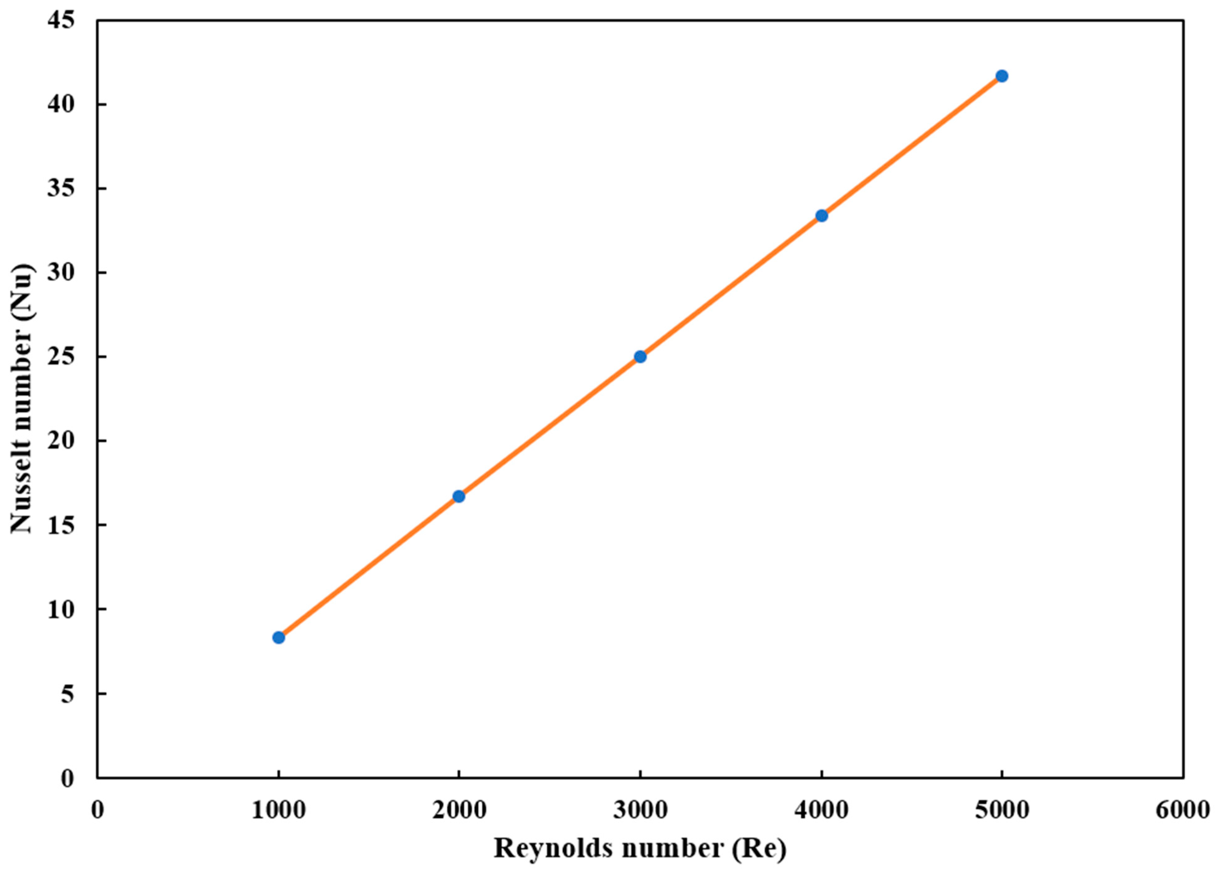 Micromachines 16 00225 g013