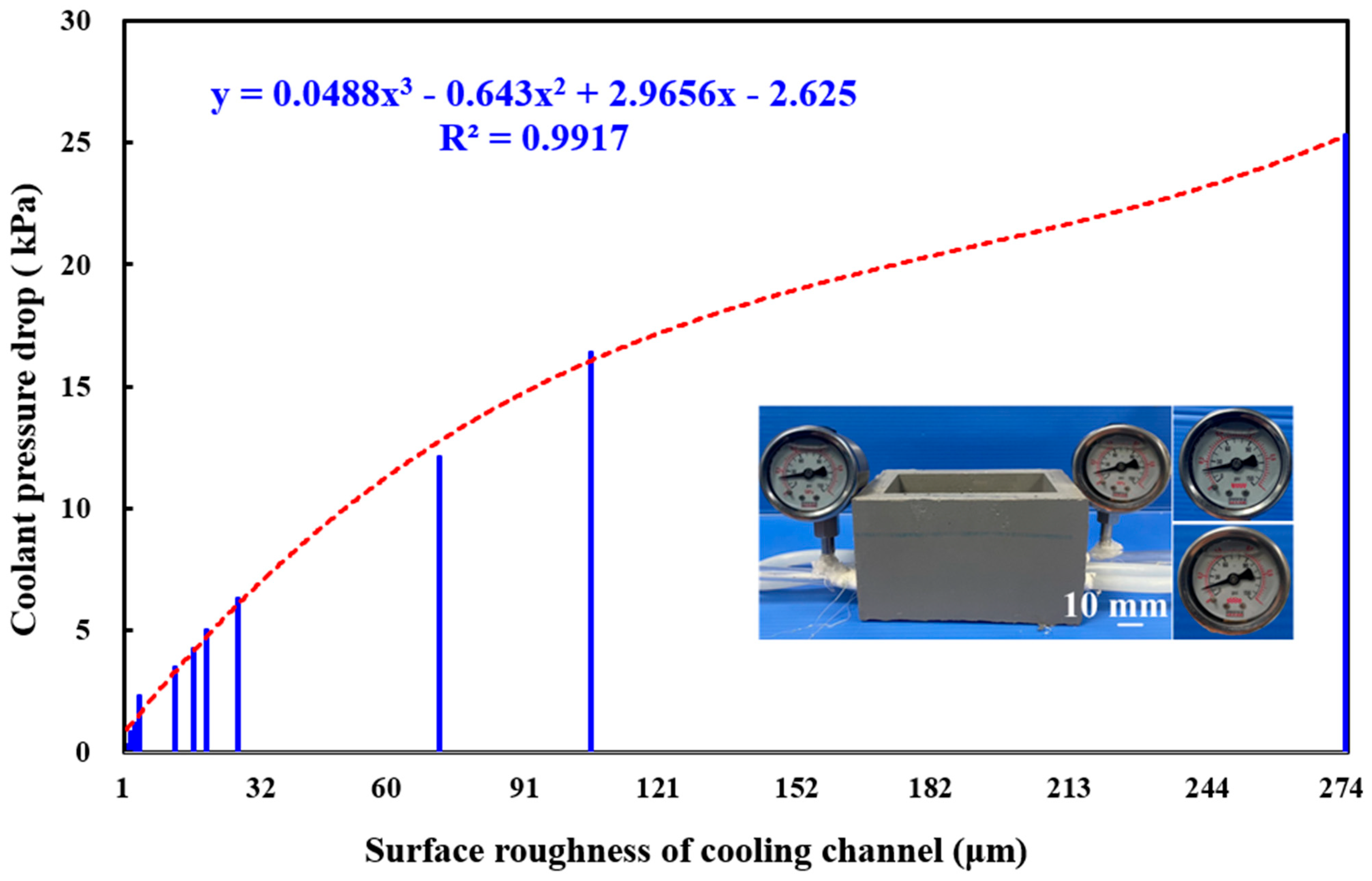 Micromachines 16 00225 g015