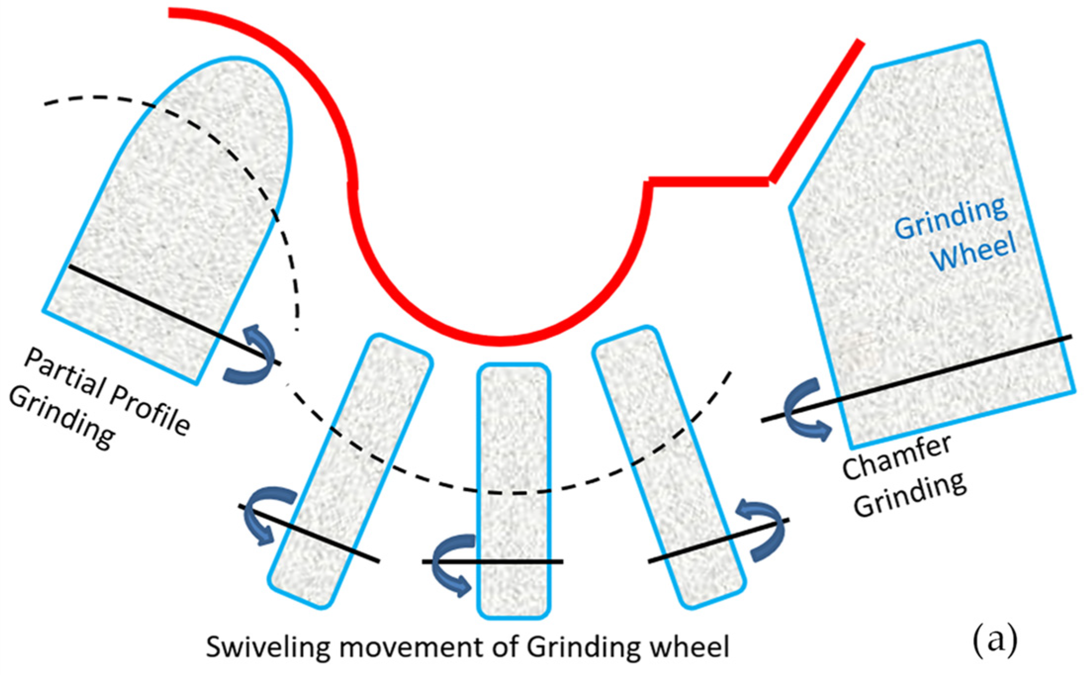 Micromachines 16 00227 g003a