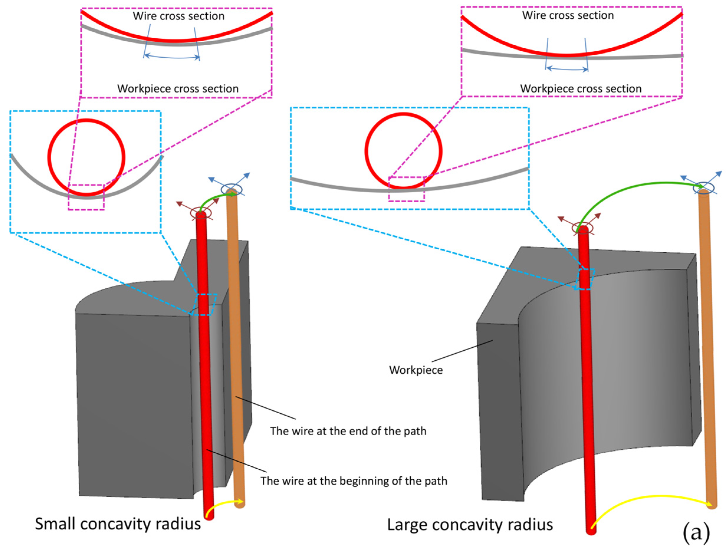 Micromachines 16 00227 g008a