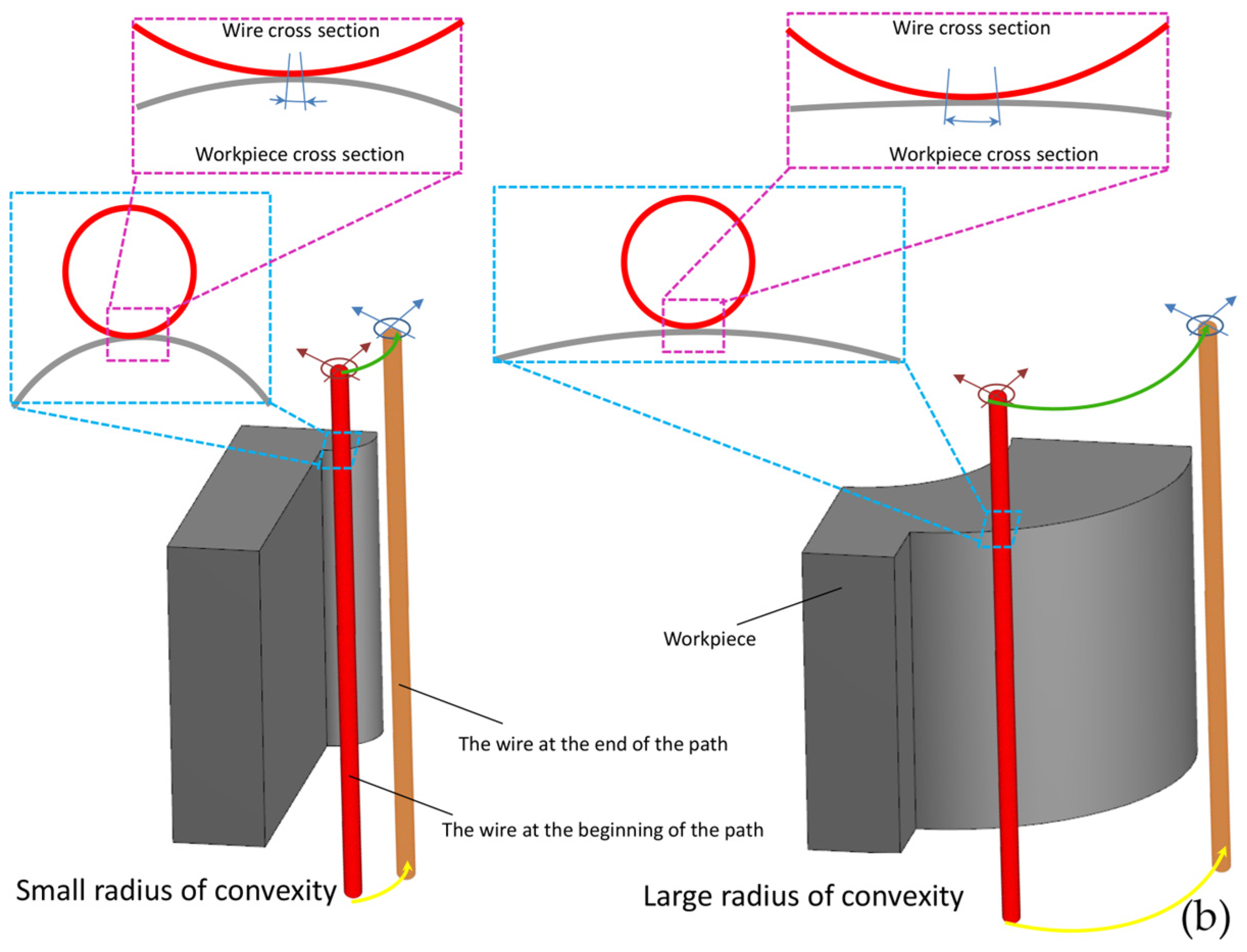 Micromachines 16 00227 g008b