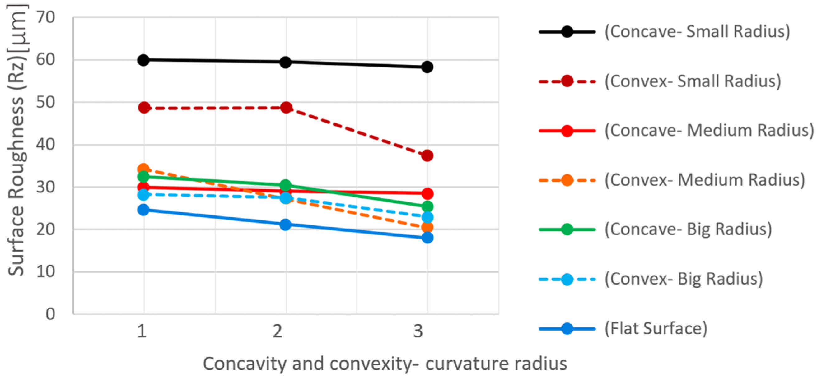Micromachines 16 00227 g015