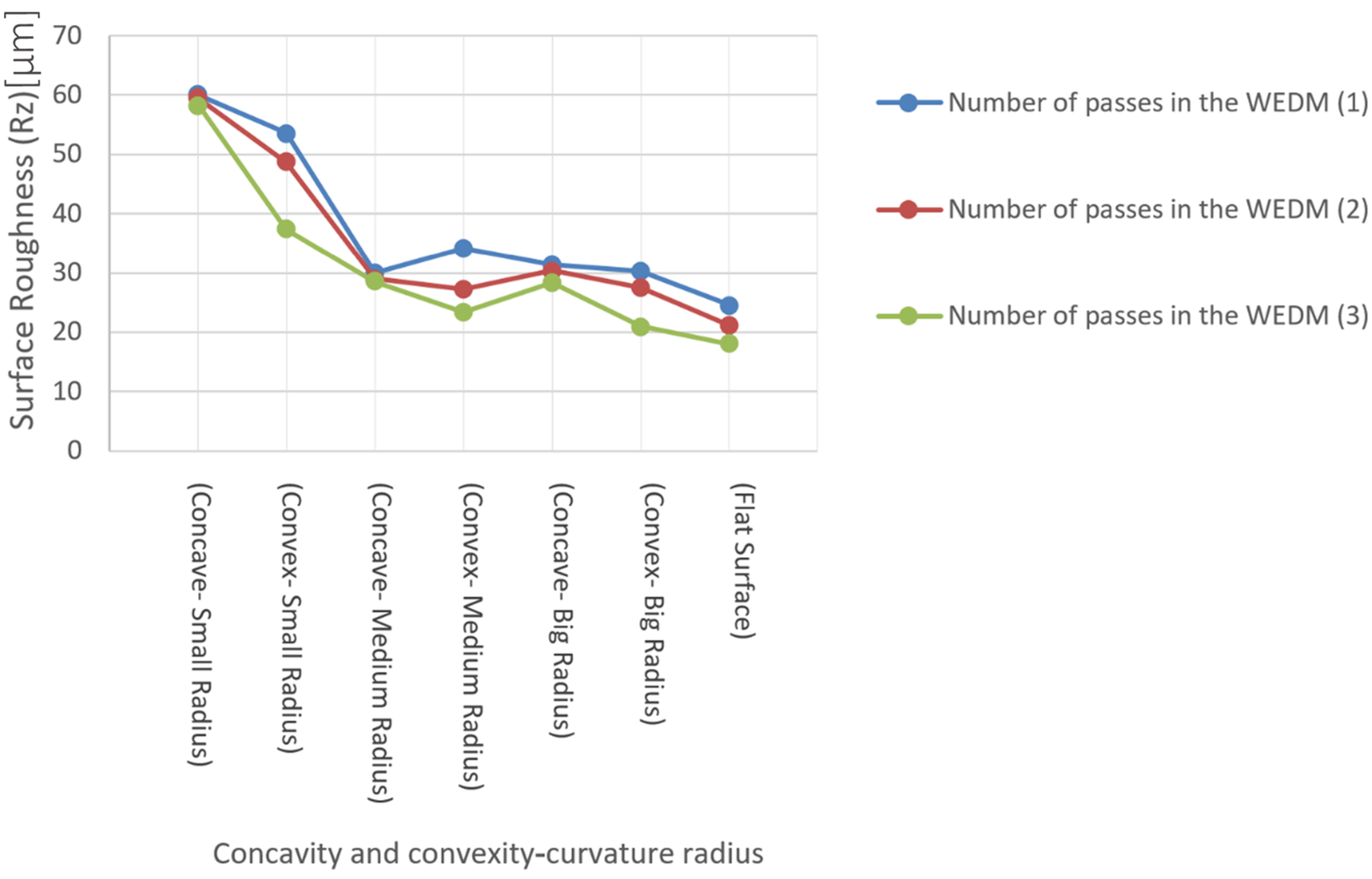 Micromachines 16 00227 g016
