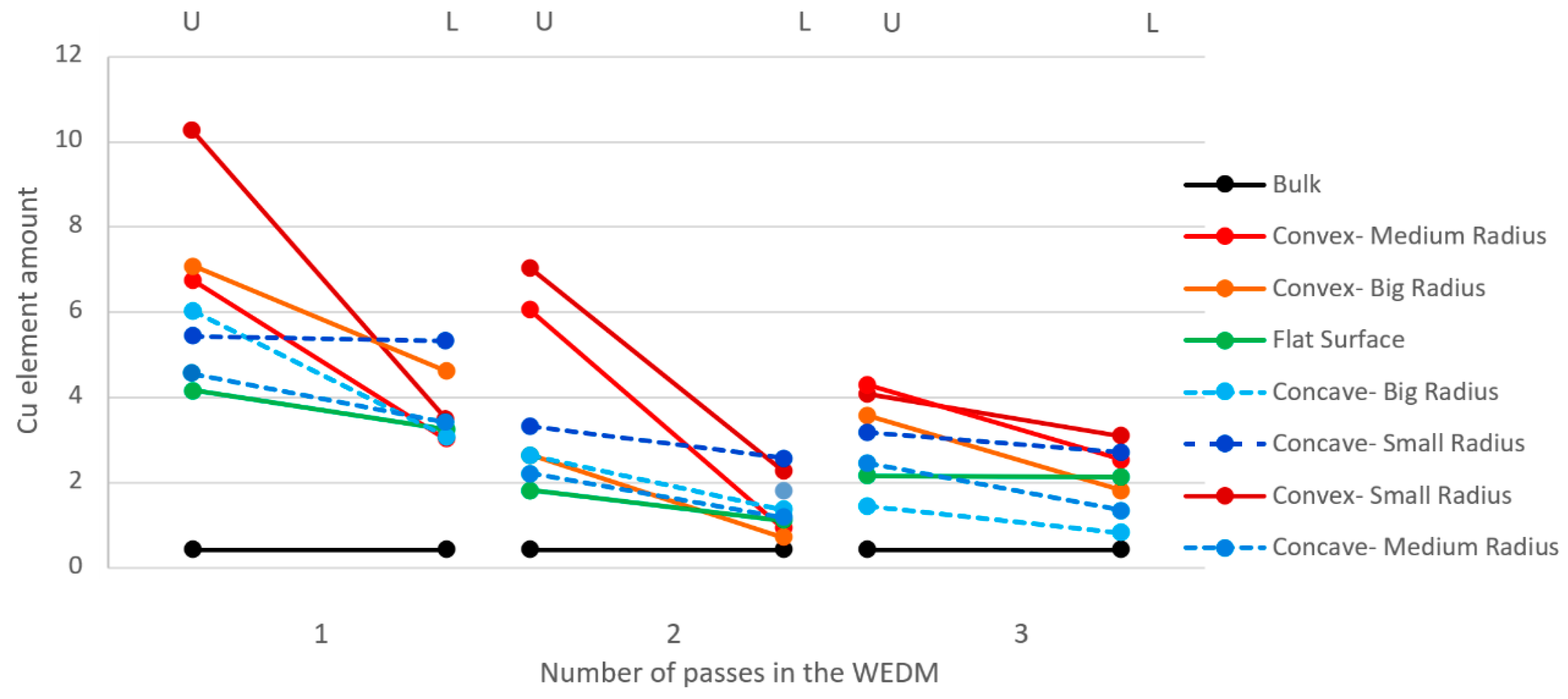 Micromachines 16 00227 g018
