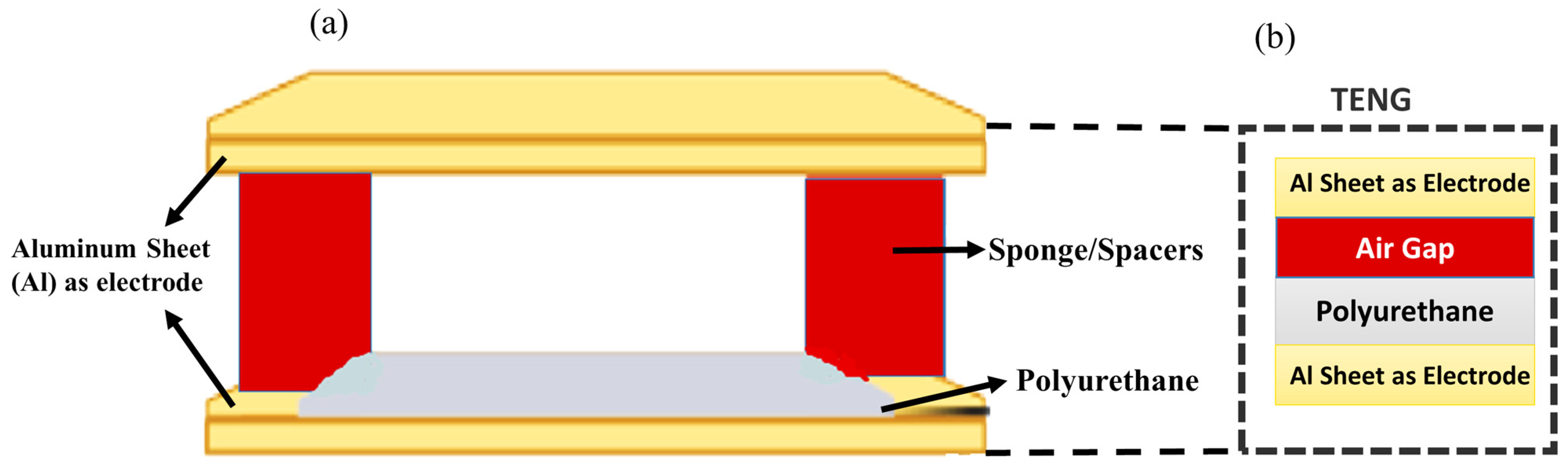 Micromachines 16 00230 g001