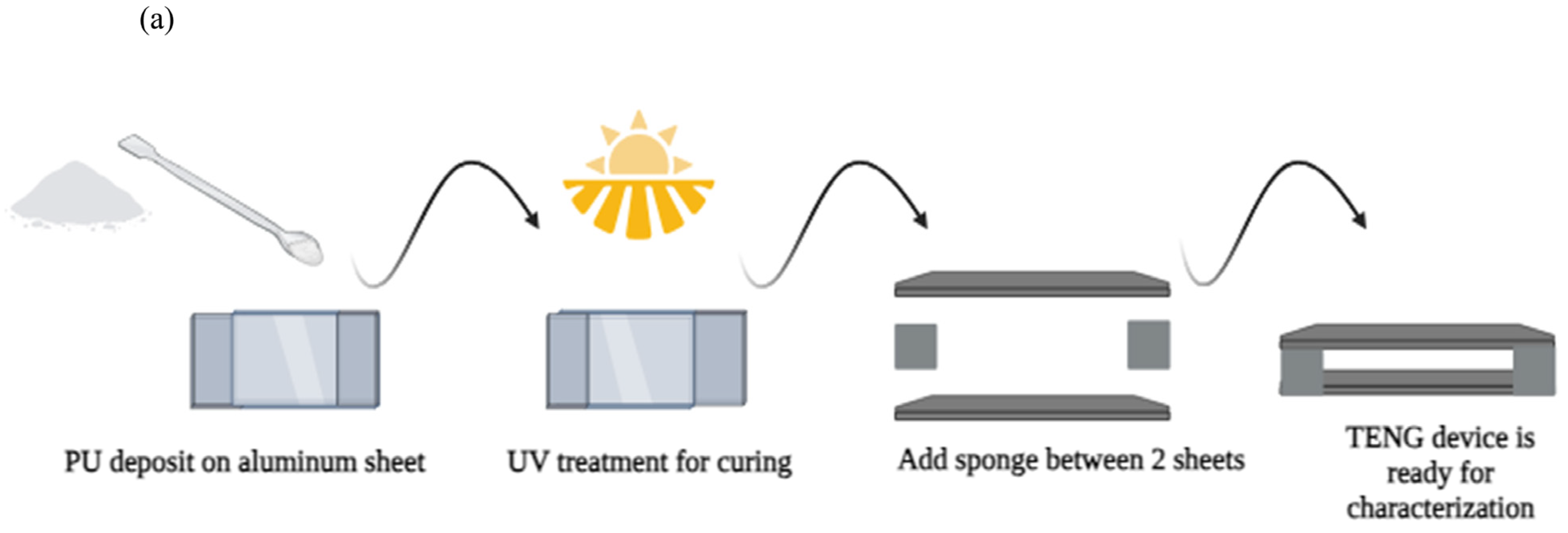 Micromachines 16 00230 g004a