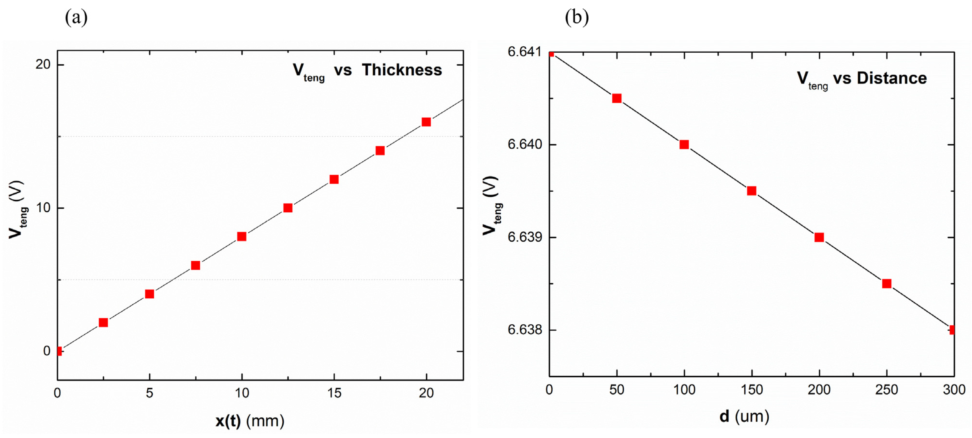 Micromachines 16 00230 g006