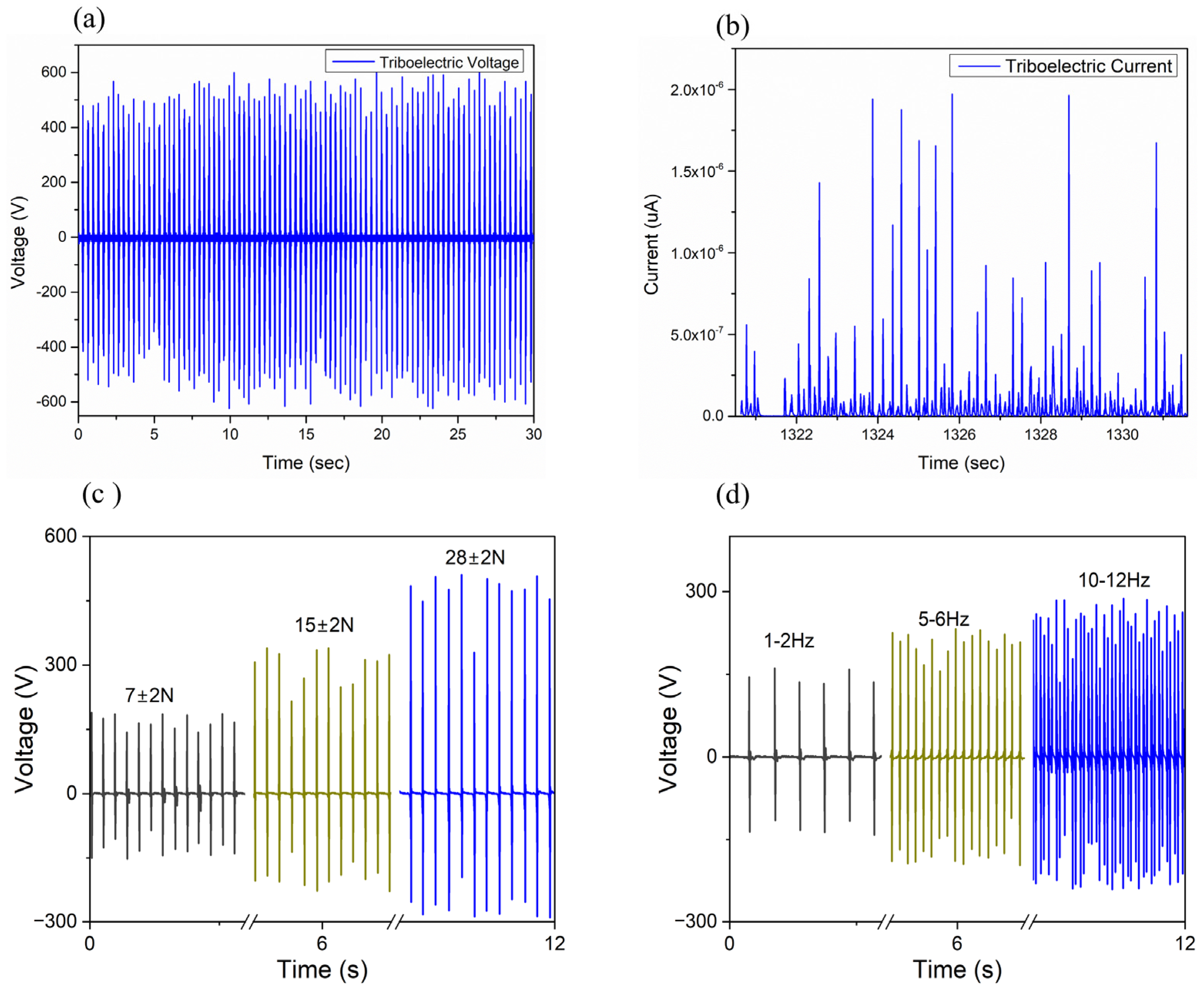 Micromachines 16 00230 g007