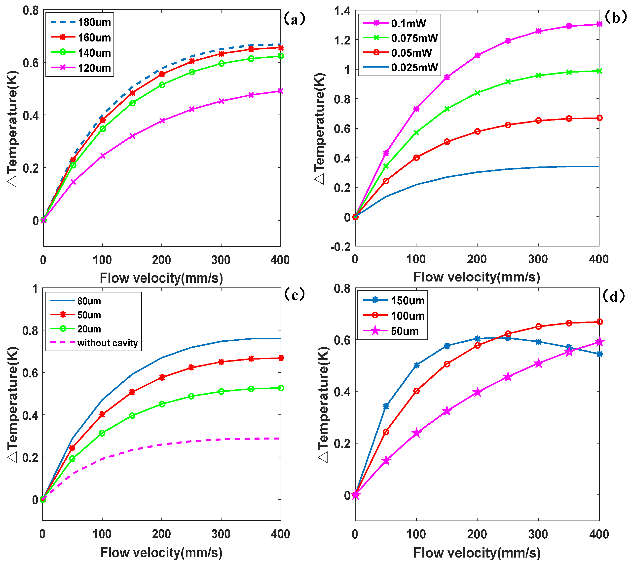 Micromachines 16 00231 g002
