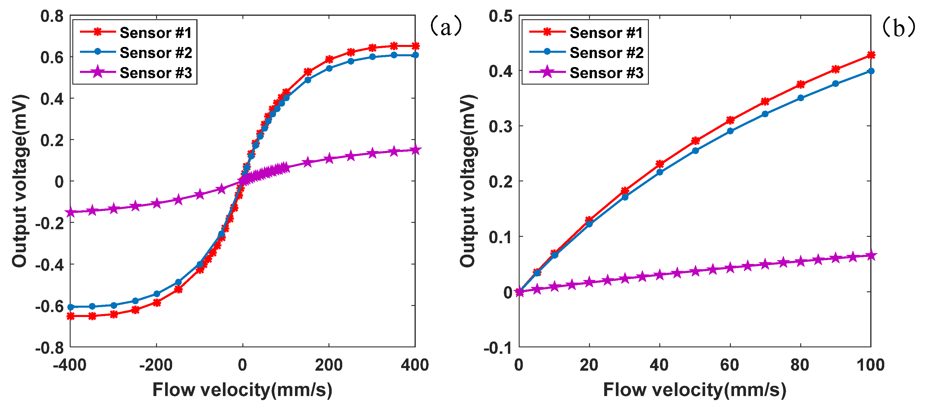 Micromachines 16 00231 g005